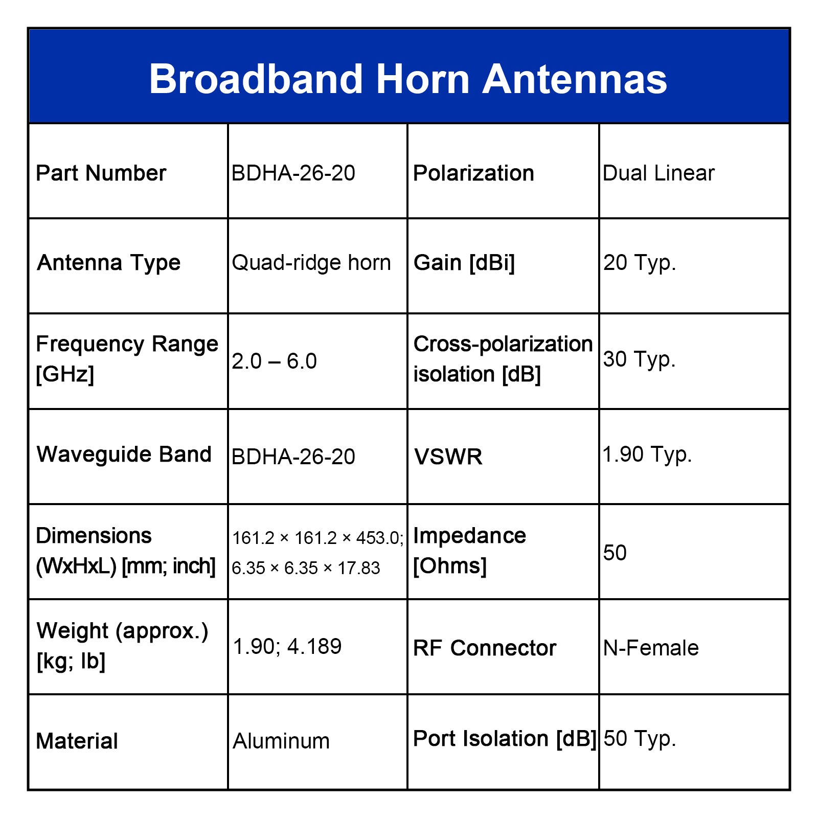 Broadband Horn Antenna, Dual Polarized, 2 GHz to 6 GHz, 20 dBi, N Female