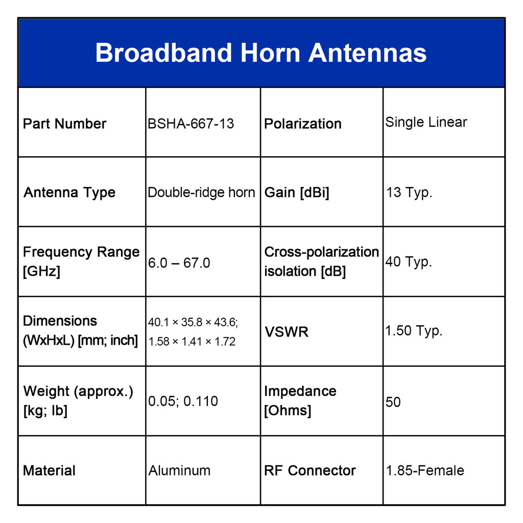 Broadband Horn Antenna, Single Polarized, 6 GHz to 67 GHz, 13 dBi, 1.85mm Female