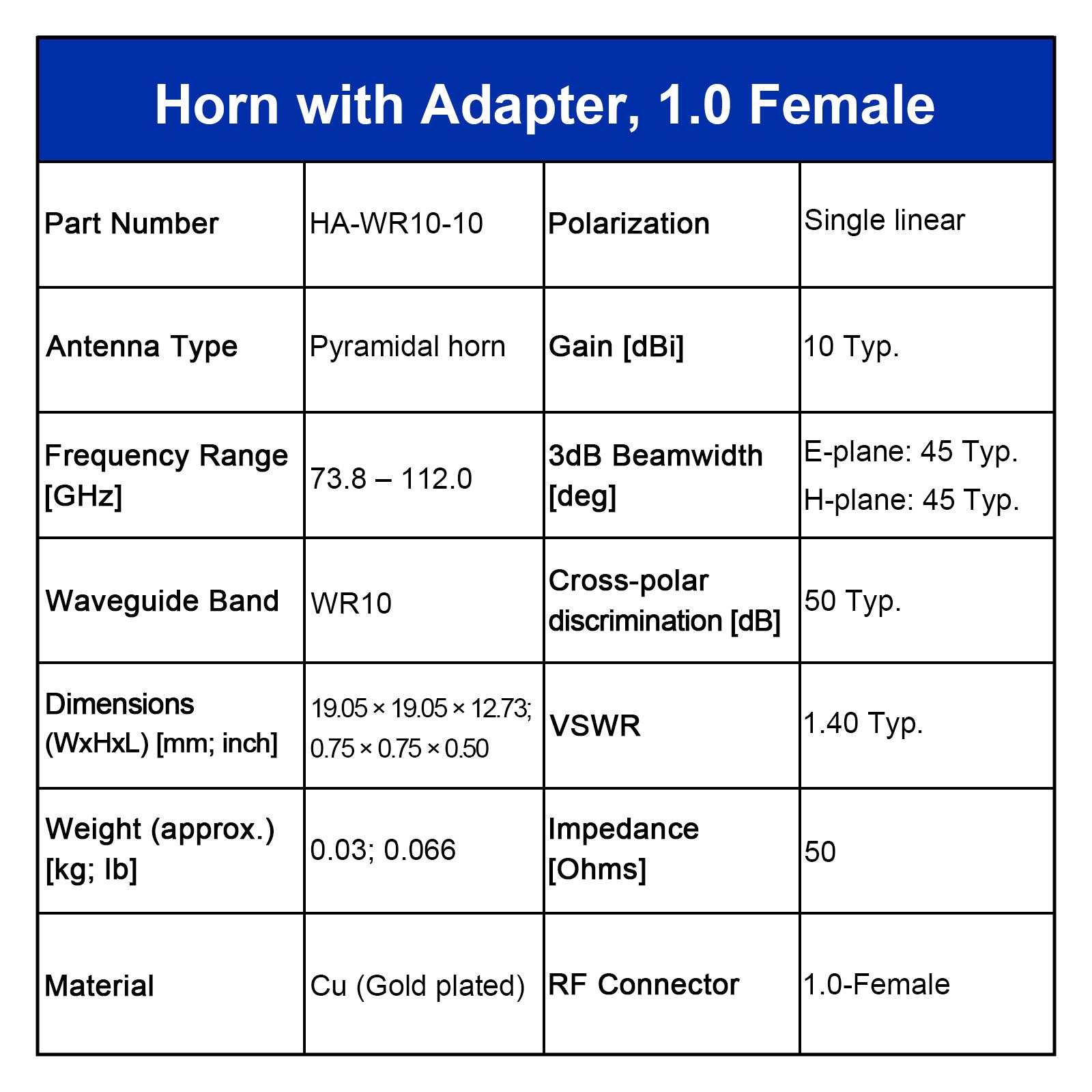 WR10 Standard-Hornantenne mit Hohlleiter-Koaxialadapter, 73,8–112,0 GHz, 10–20 dBi Nominalverstärkung, 1,0-F