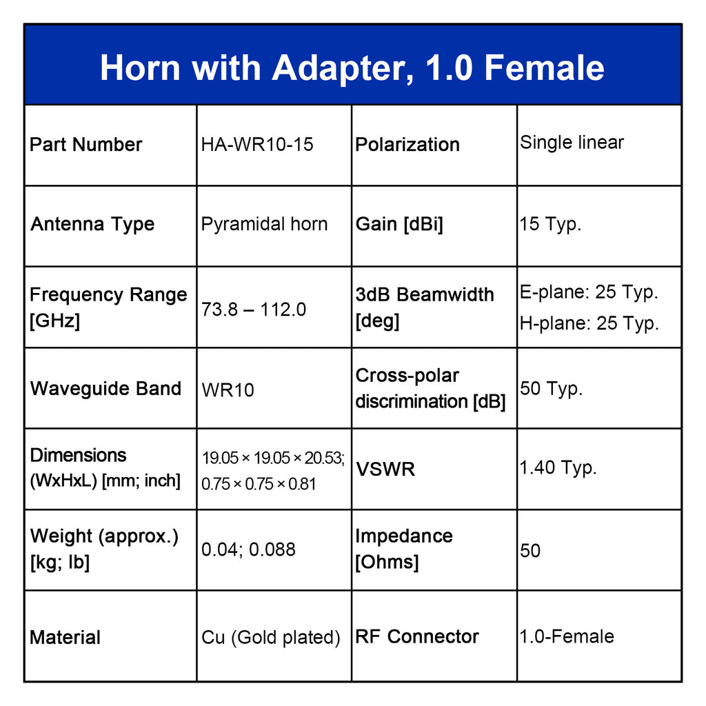 WR10 Standard-Hornantenne mit Hohlleiter-Koaxialadapter, 73,8–112,0 GHz, 10–20 dBi Nominalverstärkung, 1,0-F