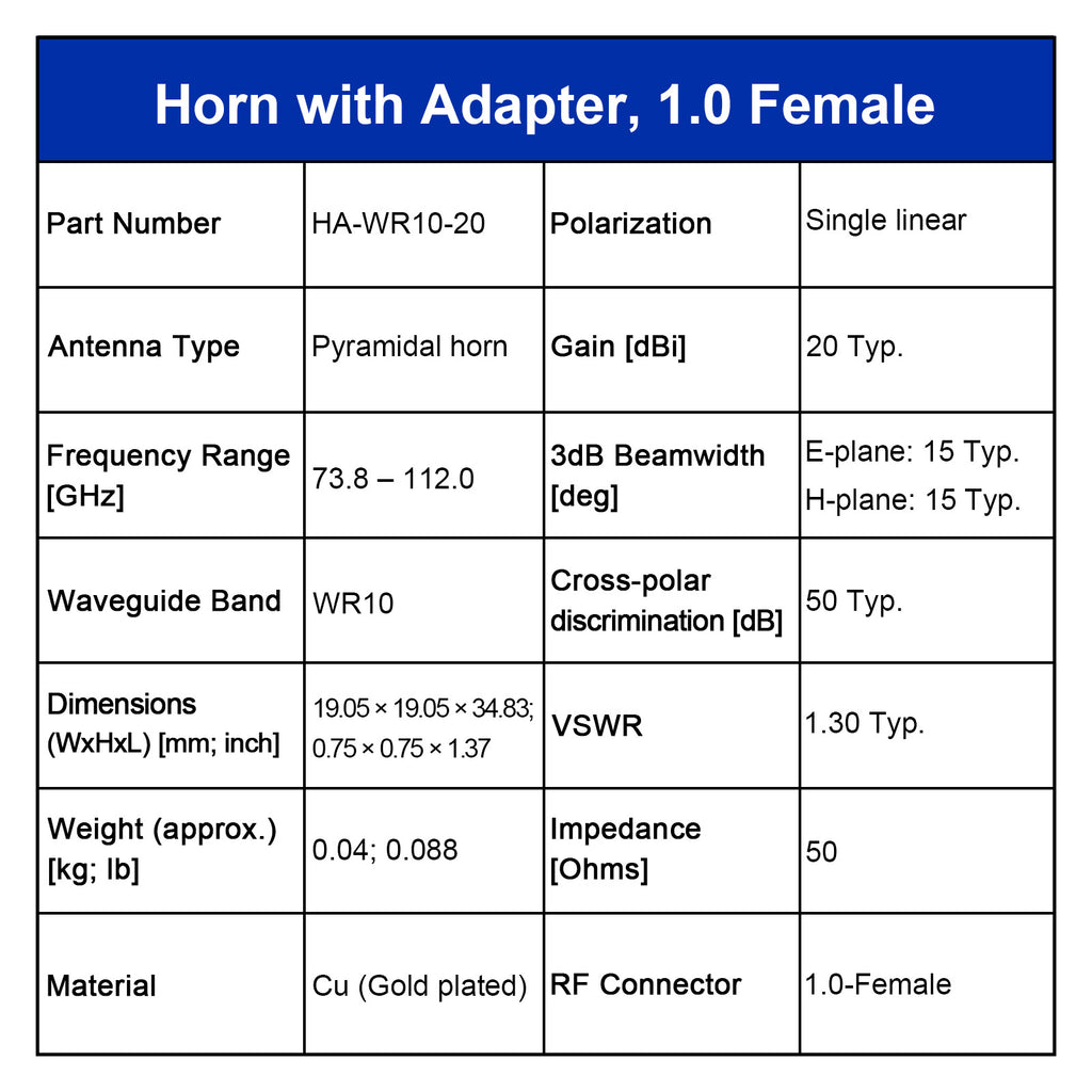 WR10 Standard-Hornantenne mit Hohlleiter-Koaxialadapter, 73,8–112,0 GHz, 10–20 dBi Nominalverstärkung, 1,0-F