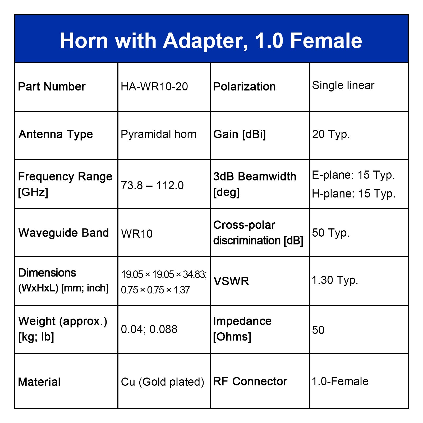 WR10 Standard-Hornantenne mit Hohlleiter-Koaxialadapter, 73,8–112,0 GHz, 10–20 dBi Nominalverstärkung, 1,0-F