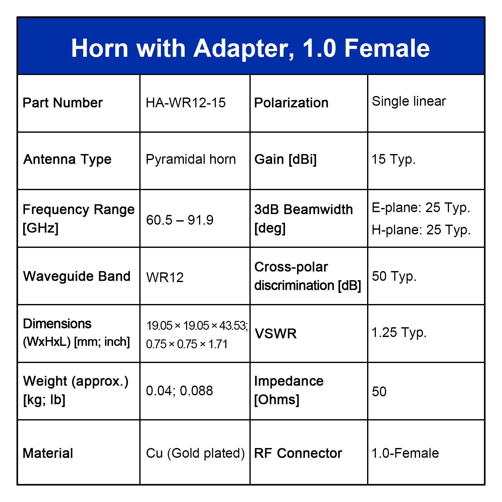 WR12 Standard-Hornantenne mit Hohlleiter-Koaxial-Adapter, 60.5-91.9 GHz, 10–20 dBi Nenngewinn, 1.0-F