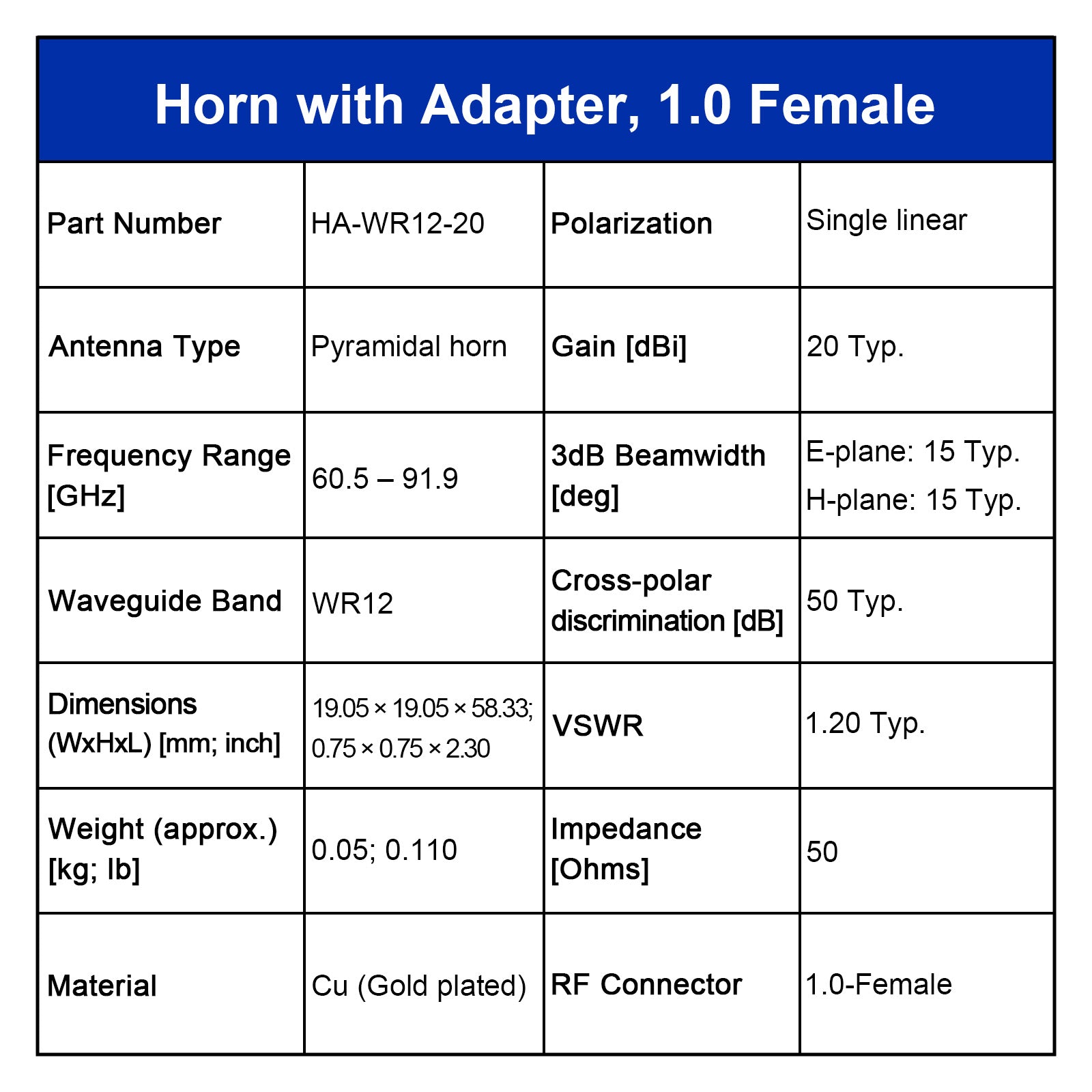 WR12 Standard-Hornantenne mit Hohlleiter-Koaxial-Adapter, 60.5-91.9 GHz, 10–20 dBi Nenngewinn, 1.0-F
