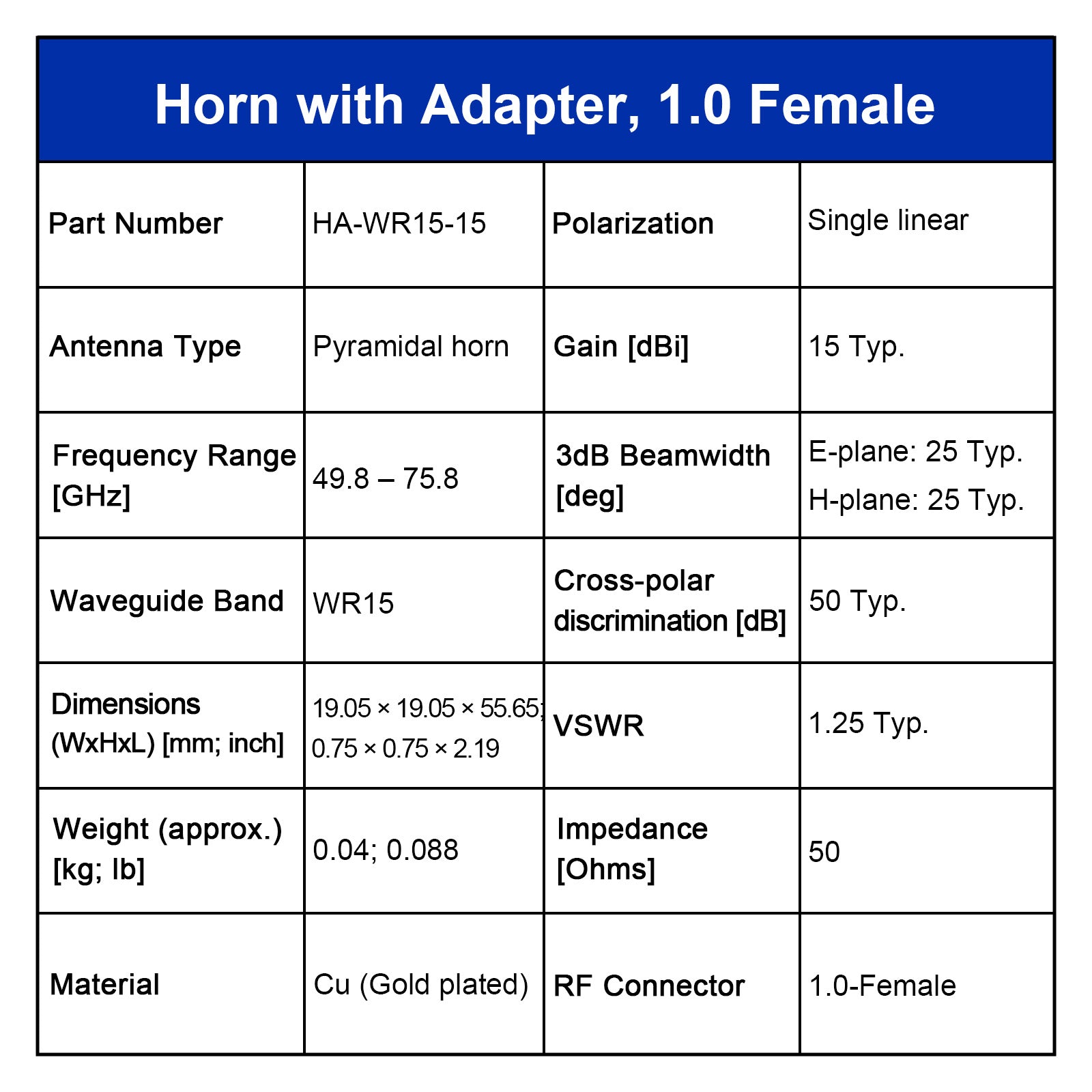 WR15 Standard-Hornantenne mit Hohlleiter-Koaxialadapter, 49,8-75,8 GHz, 10–20 dBi Nenngewinn, 1.0-F