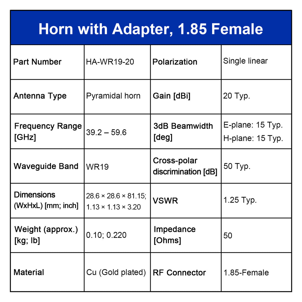 WR19 Standard Gain Horn Antenna with Waveguide-to-Coaxial Adapter, 39.2-59.6 GHz, 10–20 dBi Nominal Gain, 1.85-F