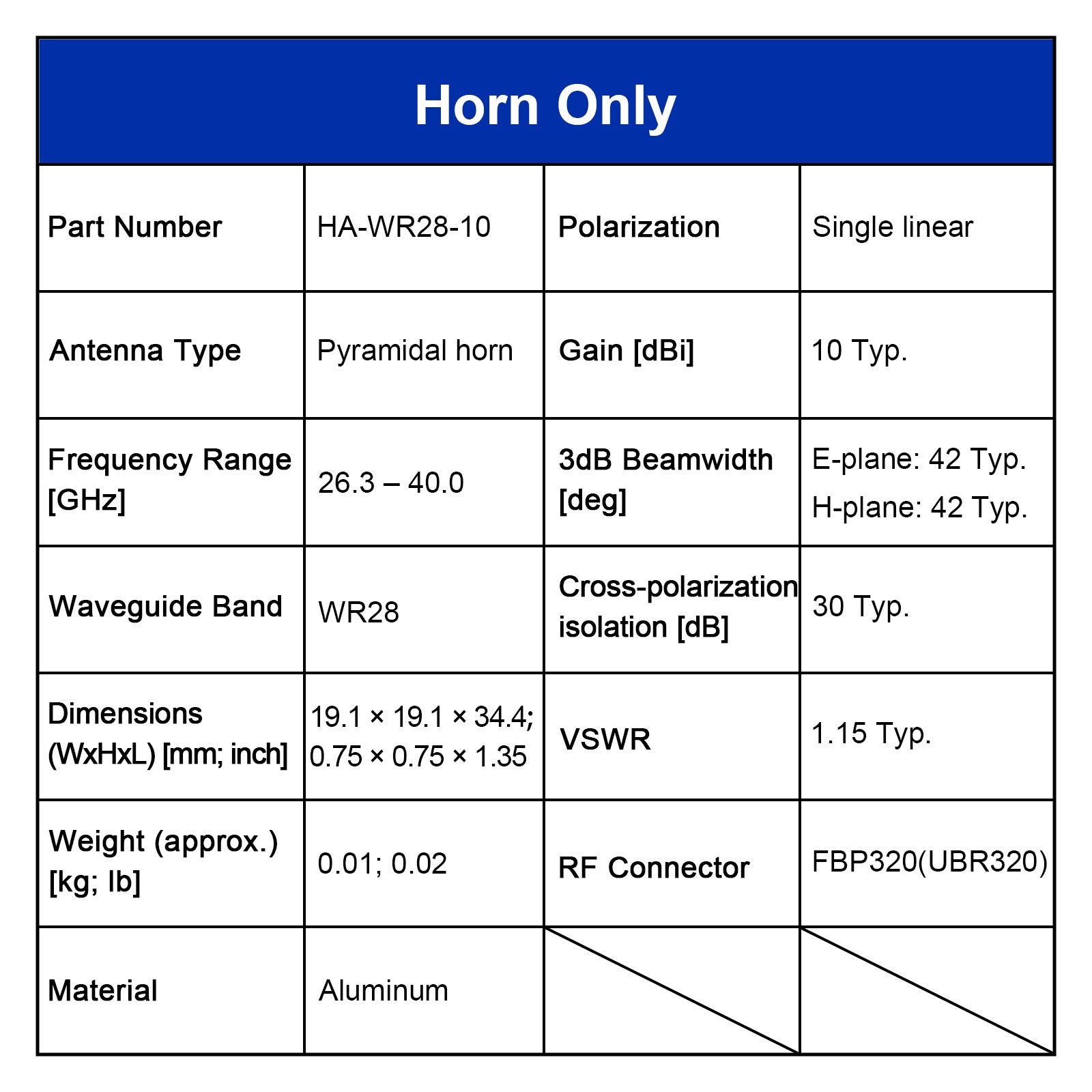 WR28 Standardgewinn-Hornantenne, 26,5-40,0 GHz, 10–20 dBi Nenngewinn, 2,4-F