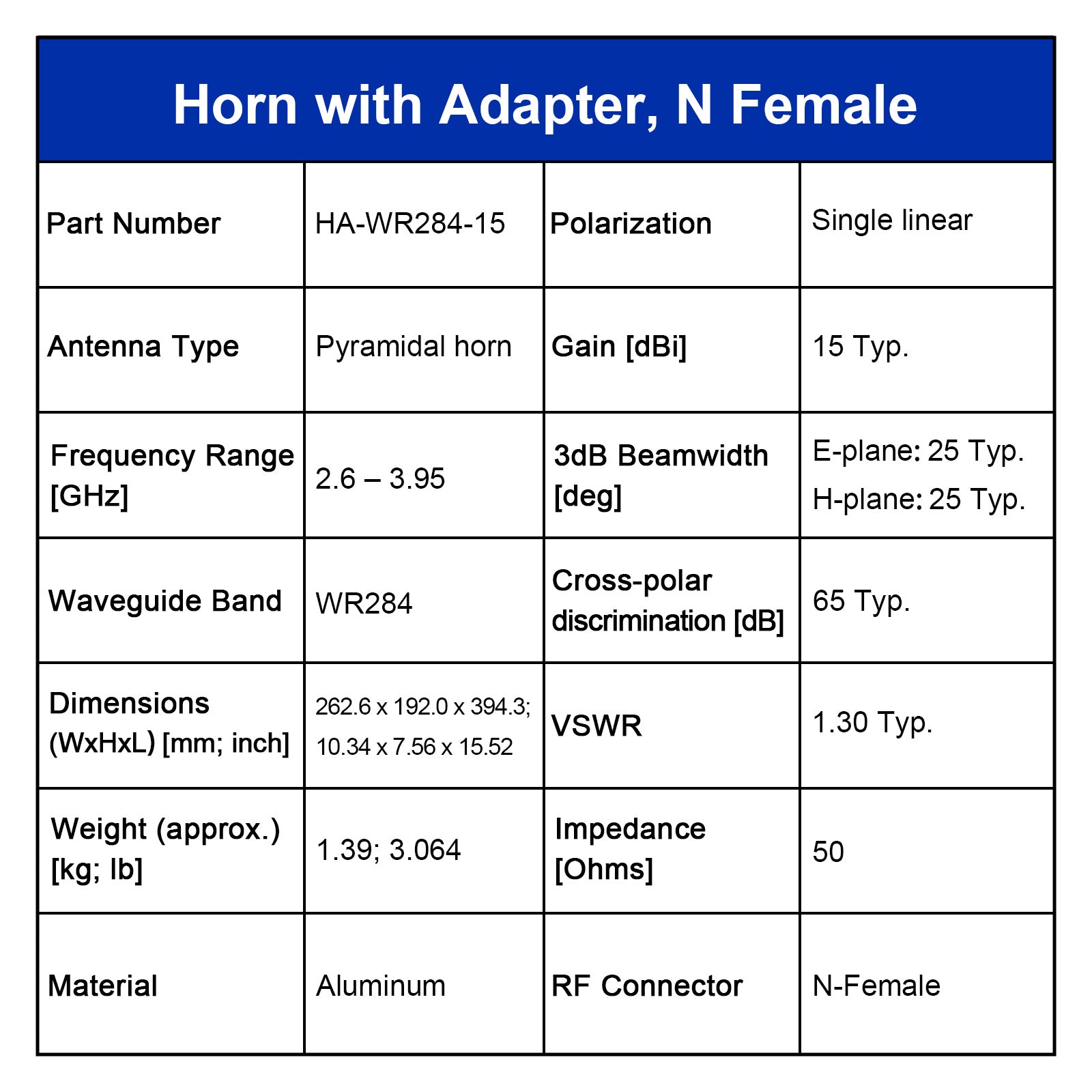 WR159 Standard Gain Horn Antenna with Waveguide-to-Coaxial Adapter, 4.64-7.05 GHz, 10–20 dBi Nominal Gain, SMA-F