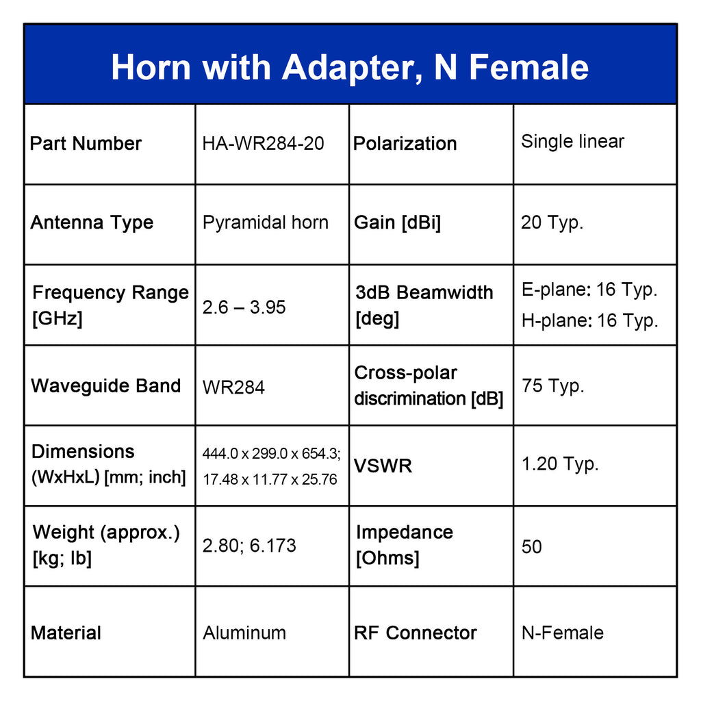 WR159 Standard Gain Horn Antenna with Waveguide-to-Coaxial Adapter, 4.64-7.05 GHz, 10–20 dBi Nominal Gain, SMA-F