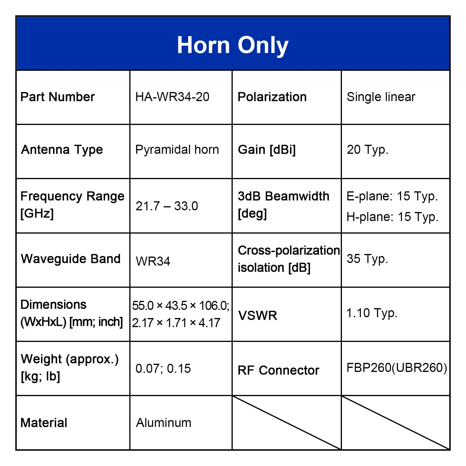 WR34 Standard Gain Horn Antenna, 21.7-33.0 GHz, 10–20 dBi Nominal Gain, 2.4-F