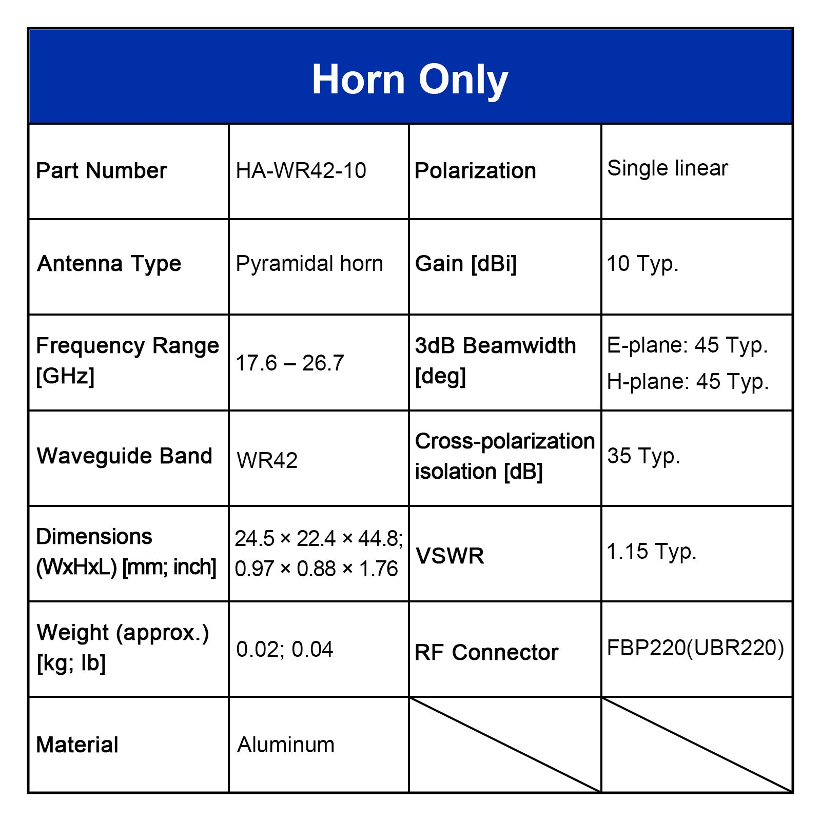 WR42 Standard Gain Horn Antenna, 17.6-26.7 GHz, 10–20 dBi Nominal Gain, 2.4-F