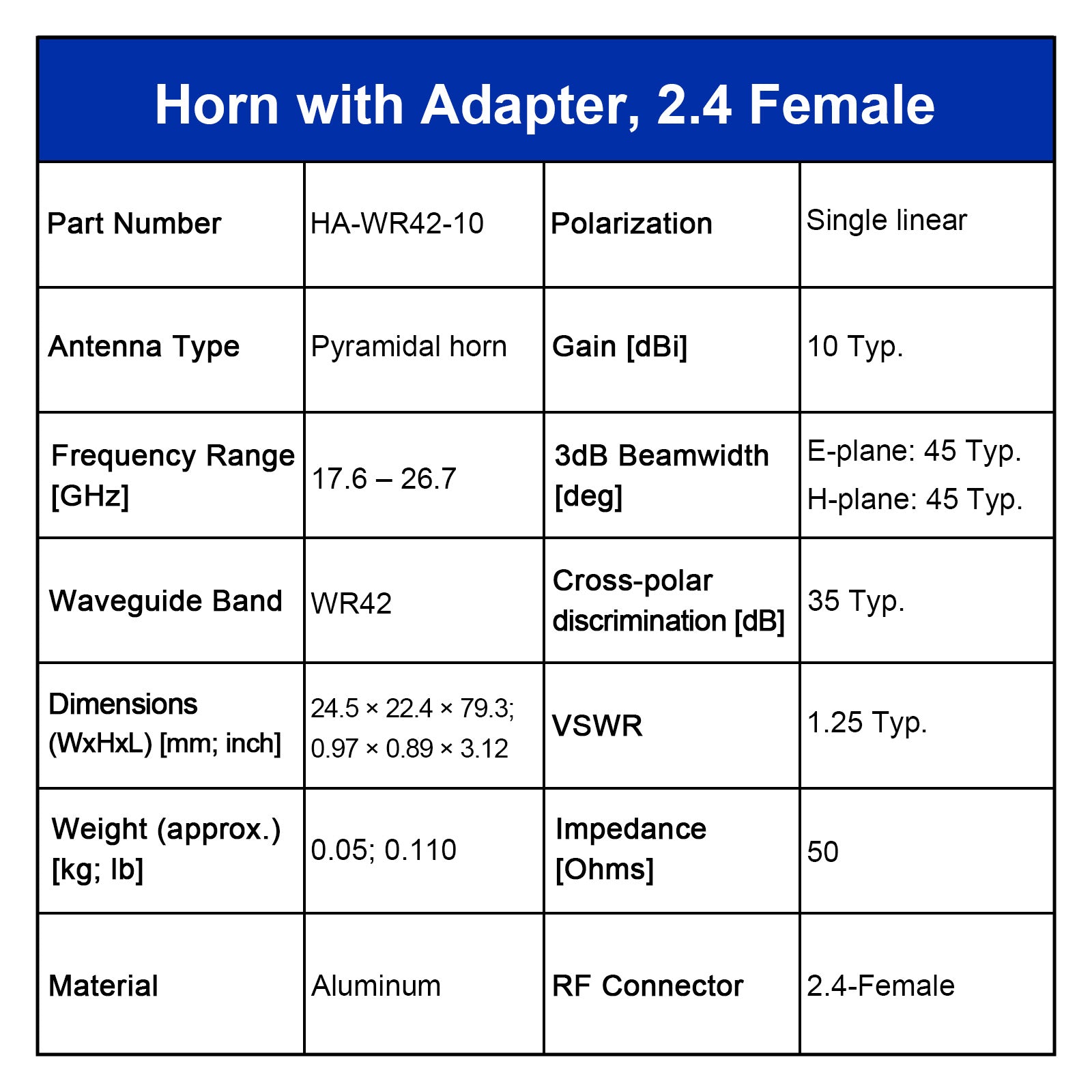 WR42 Standardgewinn-Hornantenne mit Hohlleiter-Koaxial-Adapter, 17,6-26,7 GHz, 10-20 dBi Nominalverstärkung, 2.4-F