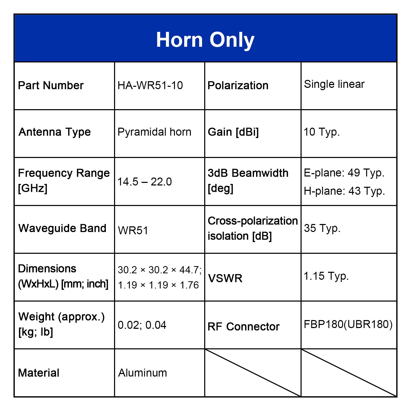 WR51 Standard-Gewinnhornantenne, 14,5–22,0 GHz, 10–20 dBi Nominalverstärkung, SMA-F