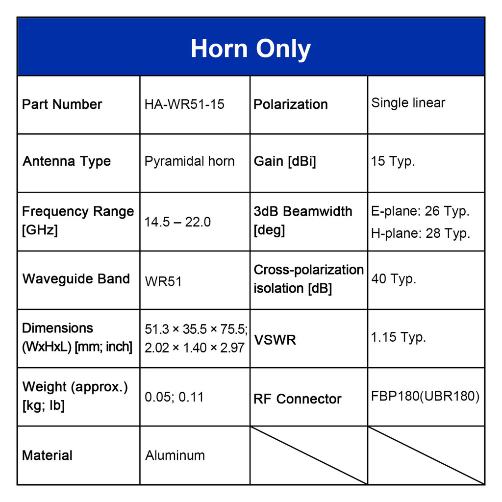 WR51 Standard-Gewinnhornantenne, 14,5–22,0 GHz, 10–20 dBi Nominalverstärkung, SMA-F