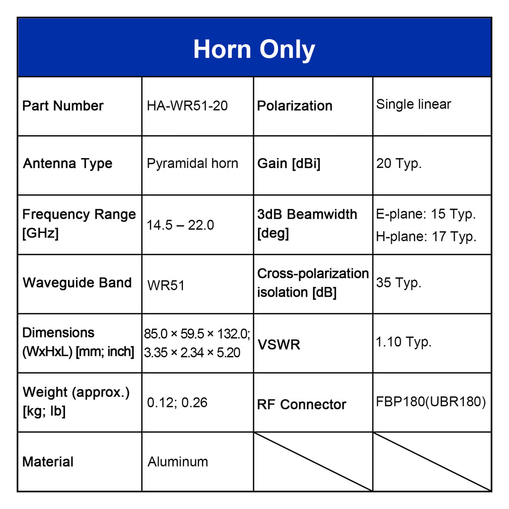 WR51 Standard-Gewinnhornantenne, 14,5–22,0 GHz, 10–20 dBi Nominalverstärkung, SMA-F