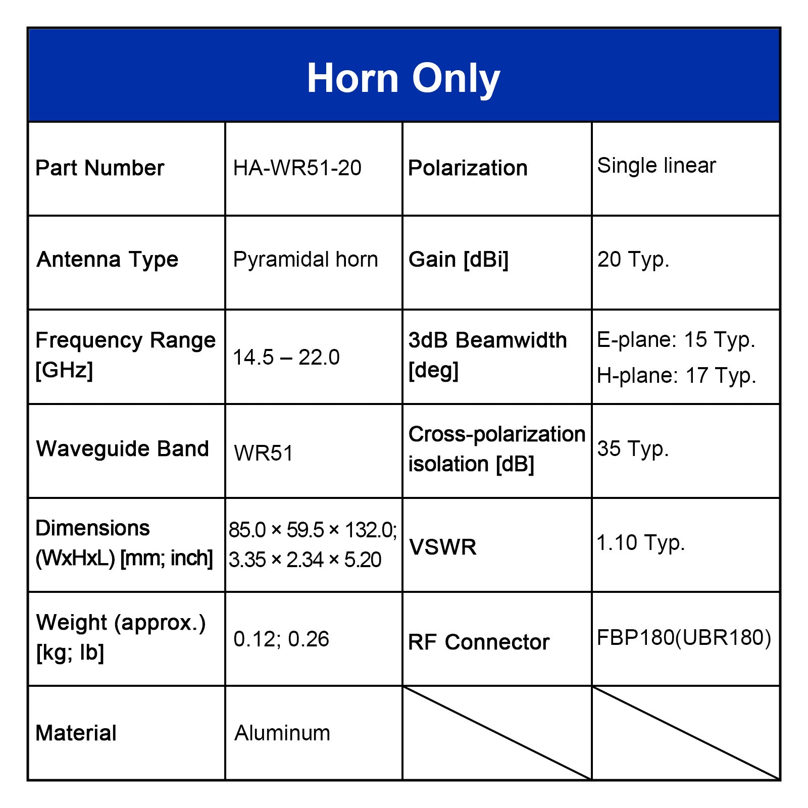 WR51 Standard-Gewinnhornantenne, 14,5–22,0 GHz, 10–20 dBi Nominalverstärkung, SMA-F