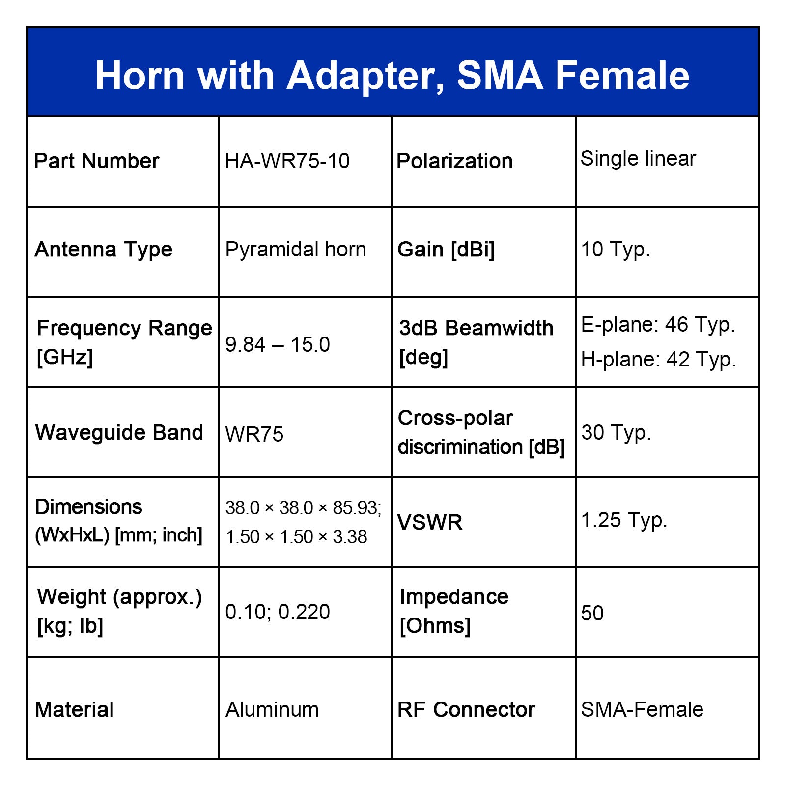 WR75 Standard-Hornantenne mit Hohlleiter-Koaxialadapter, 9,84-15,0 GHz, 10–20 dBi nominaler Gewinn, SMA-F