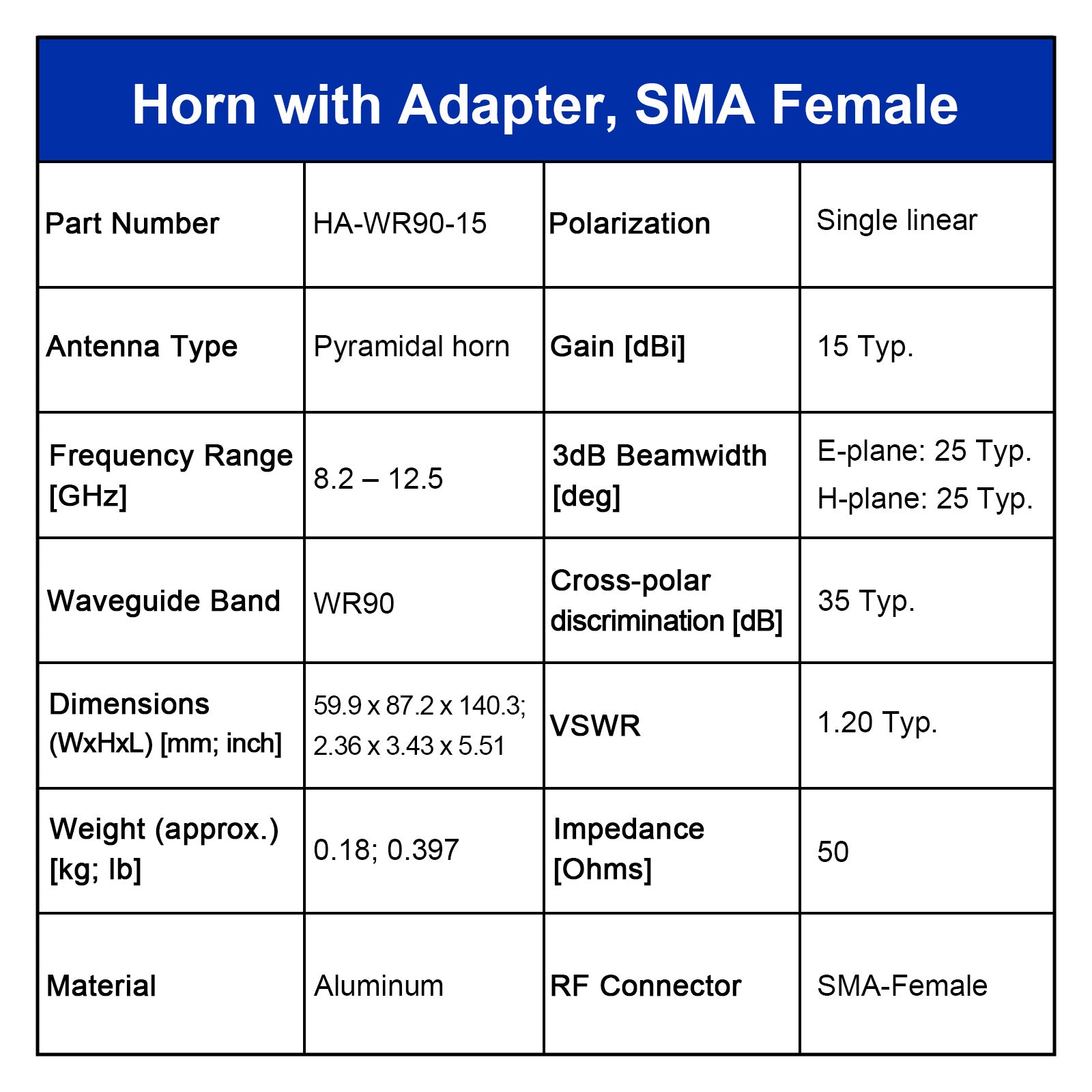 WR90 Standard-Hornantenne mit Hohlleiter-Koaxialadapter, 8,2–12,5 GHz, 10–20 dBi Nenngewinn, SMA-F