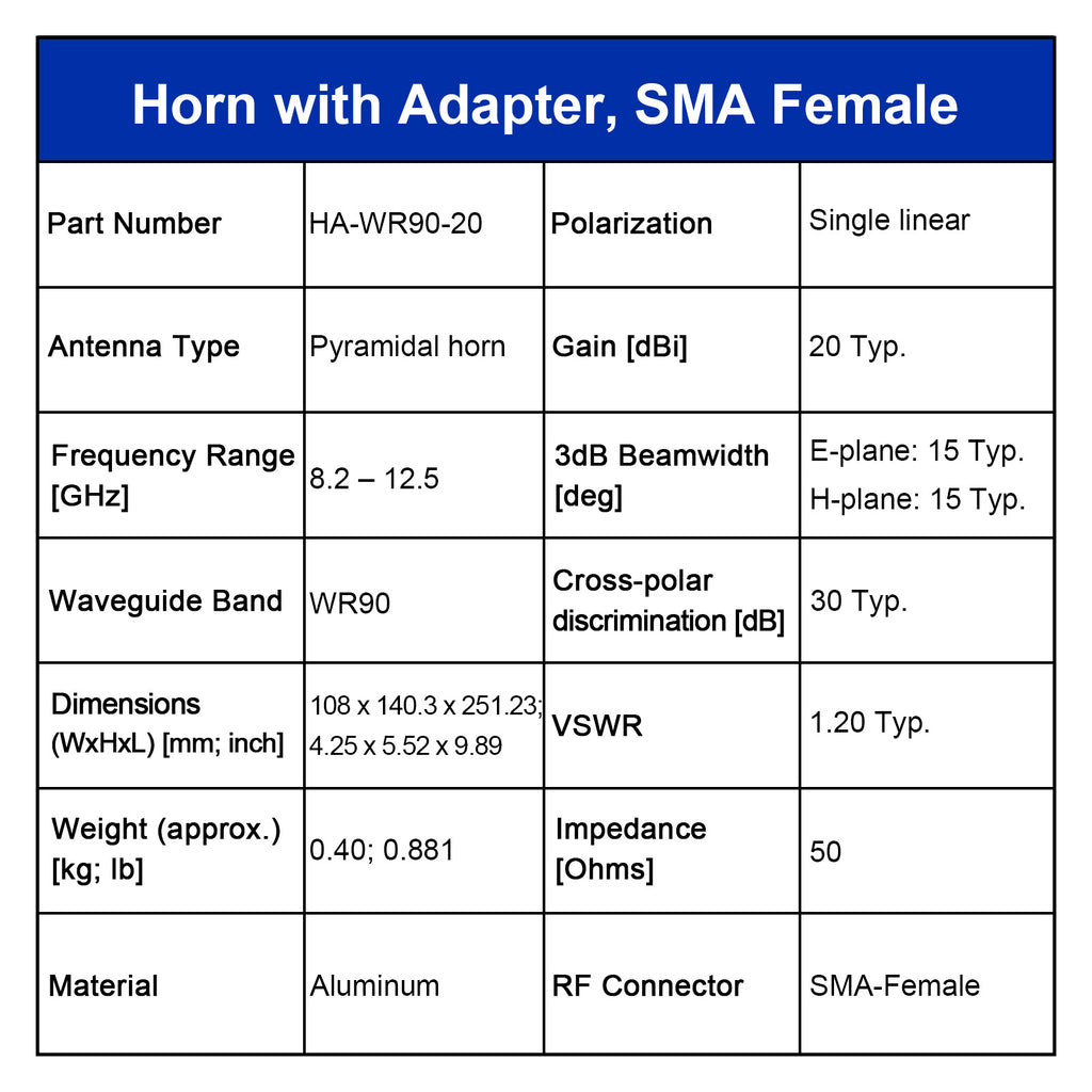 WR90 Standard Gain Horn Antenna with Waveguide-to-Coaxial Adapter, 8.2-12.5 GHz, 10–20 dBi Nominal Gain, SMA-F