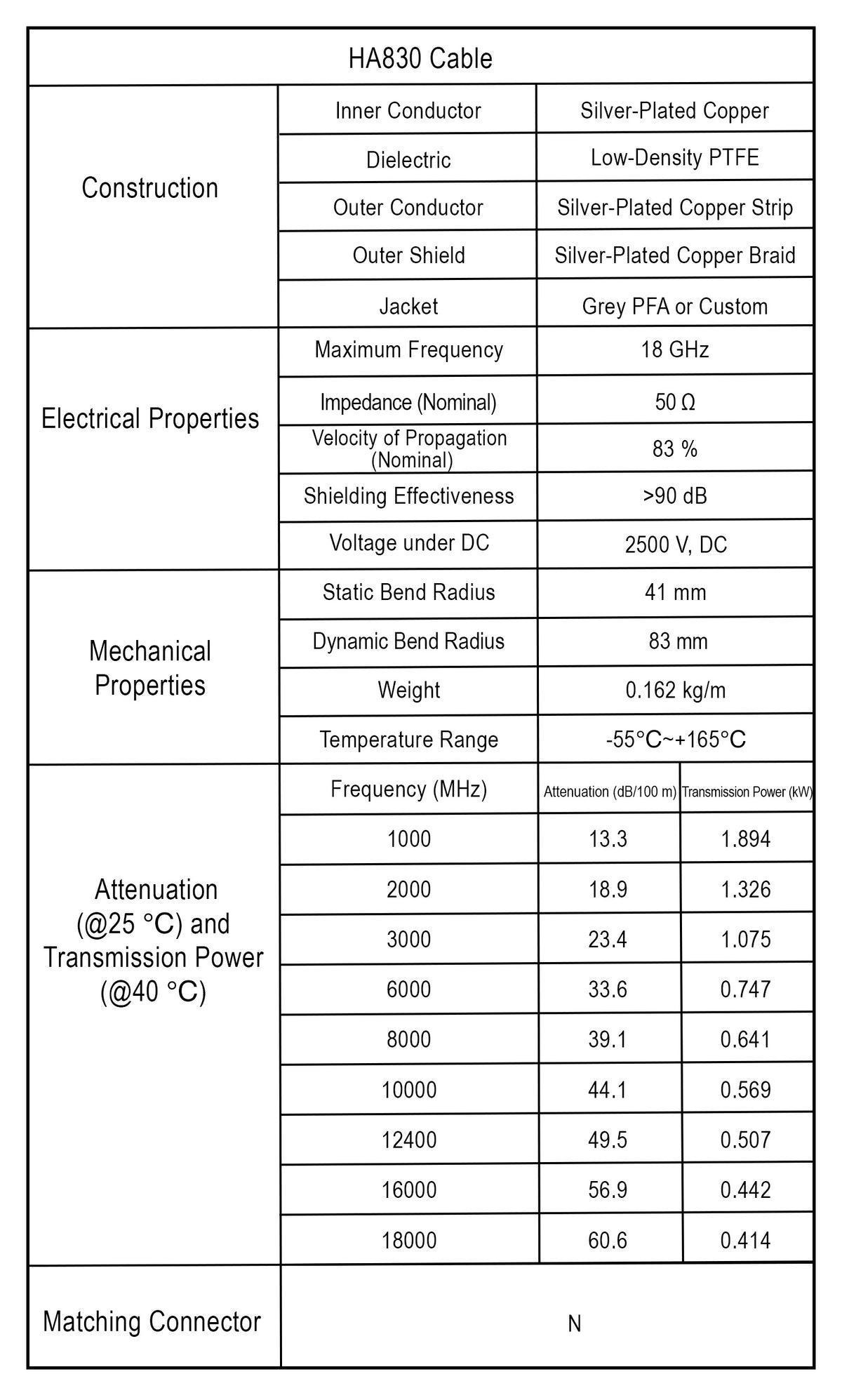 HA830 Series, RF Cable Assembly, 18 GHz, Low Loss, Stabilized Amplitude and Phase, N