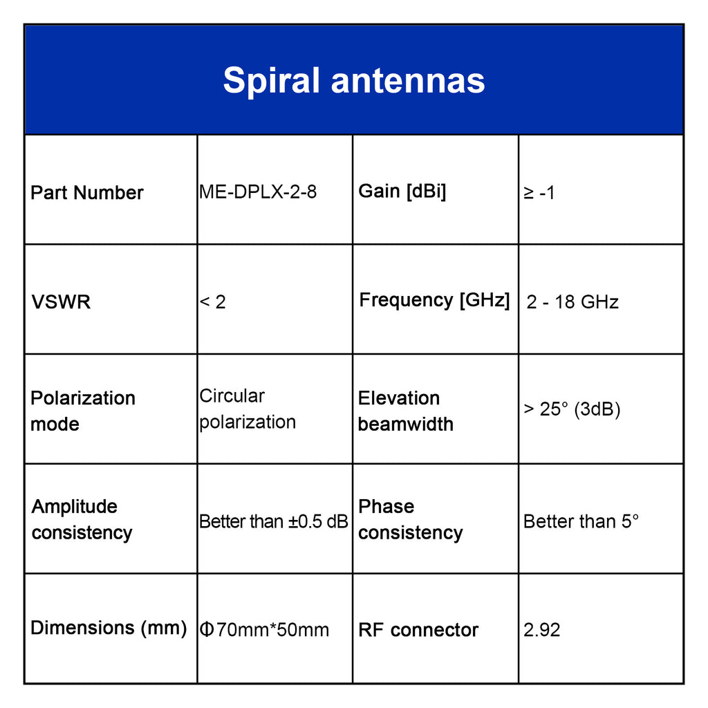 Left-hand Circularly Polarized Antenna, 2-18 GHz