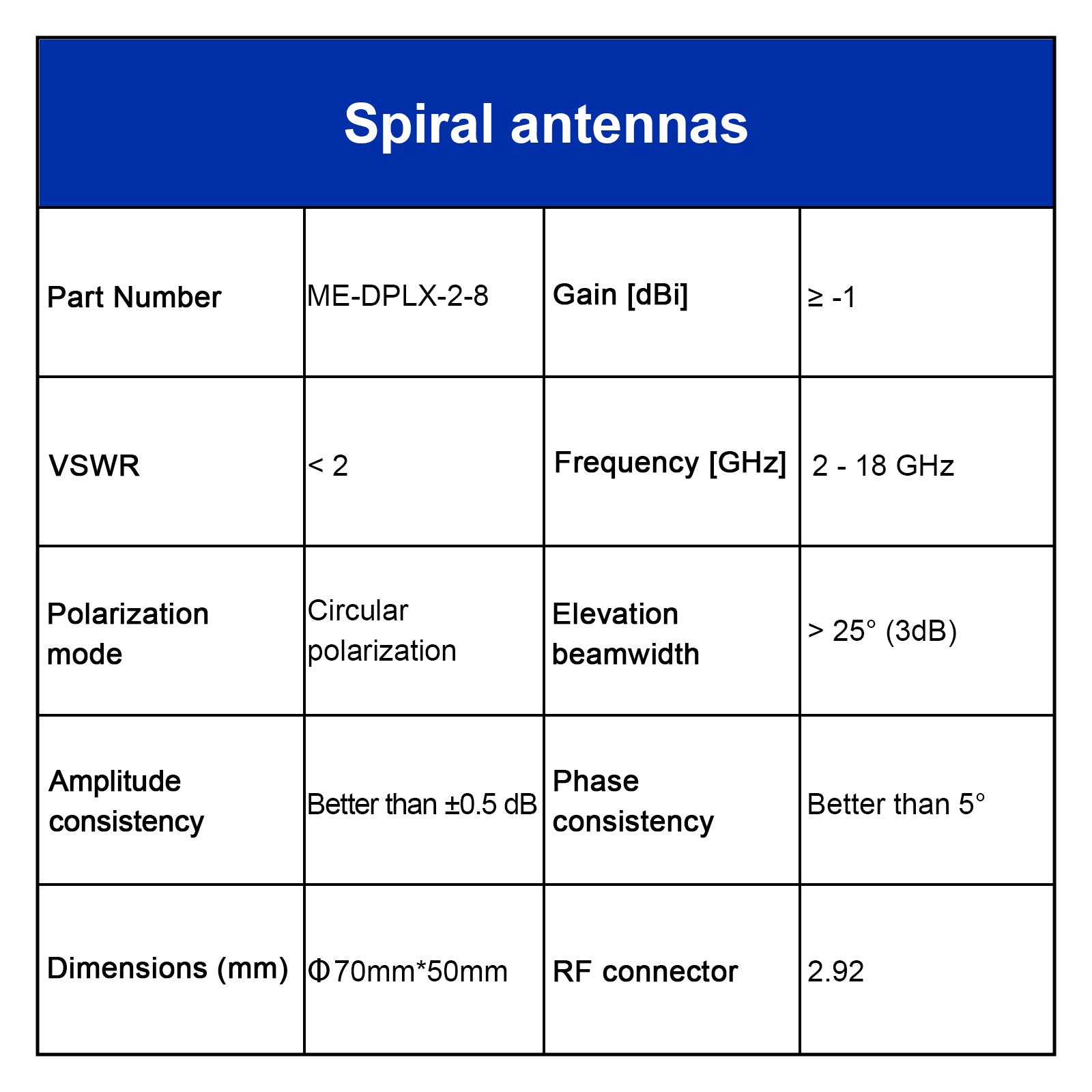 Left-hand Circularly Polarized Antenna, 2-18 GHz