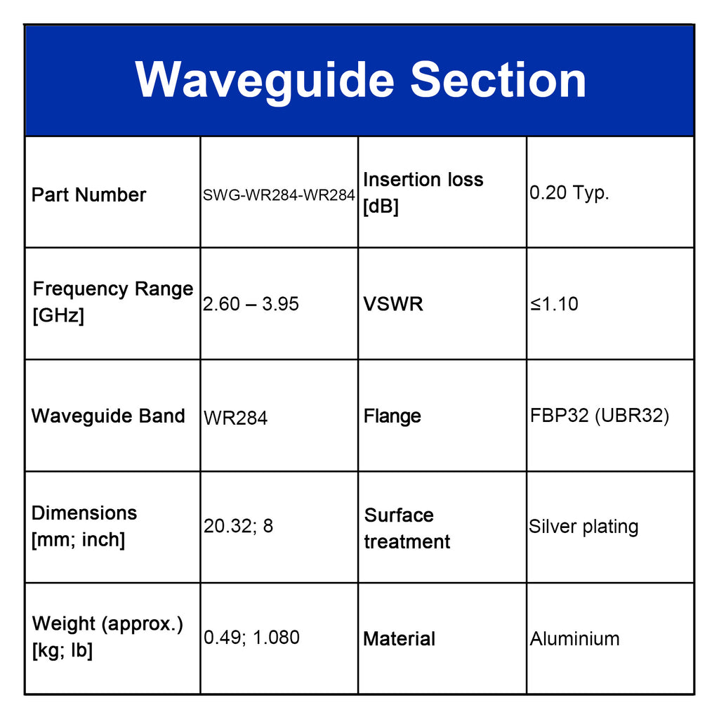 WR284 Waveguide Straight Section, 2.60-3.95 GHz, FDP32