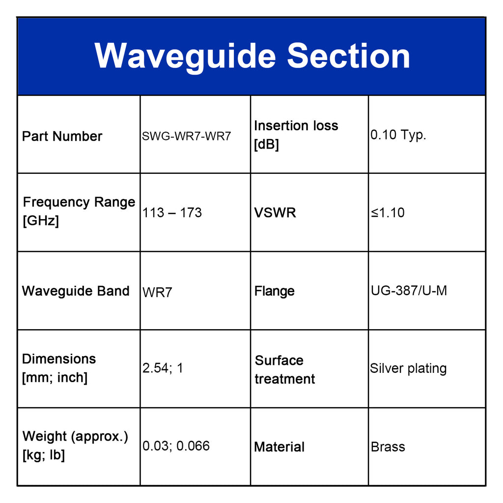 WR7 Waveguide Straight Section, 113-173 GHz, UG-387/U-M, Gold plating