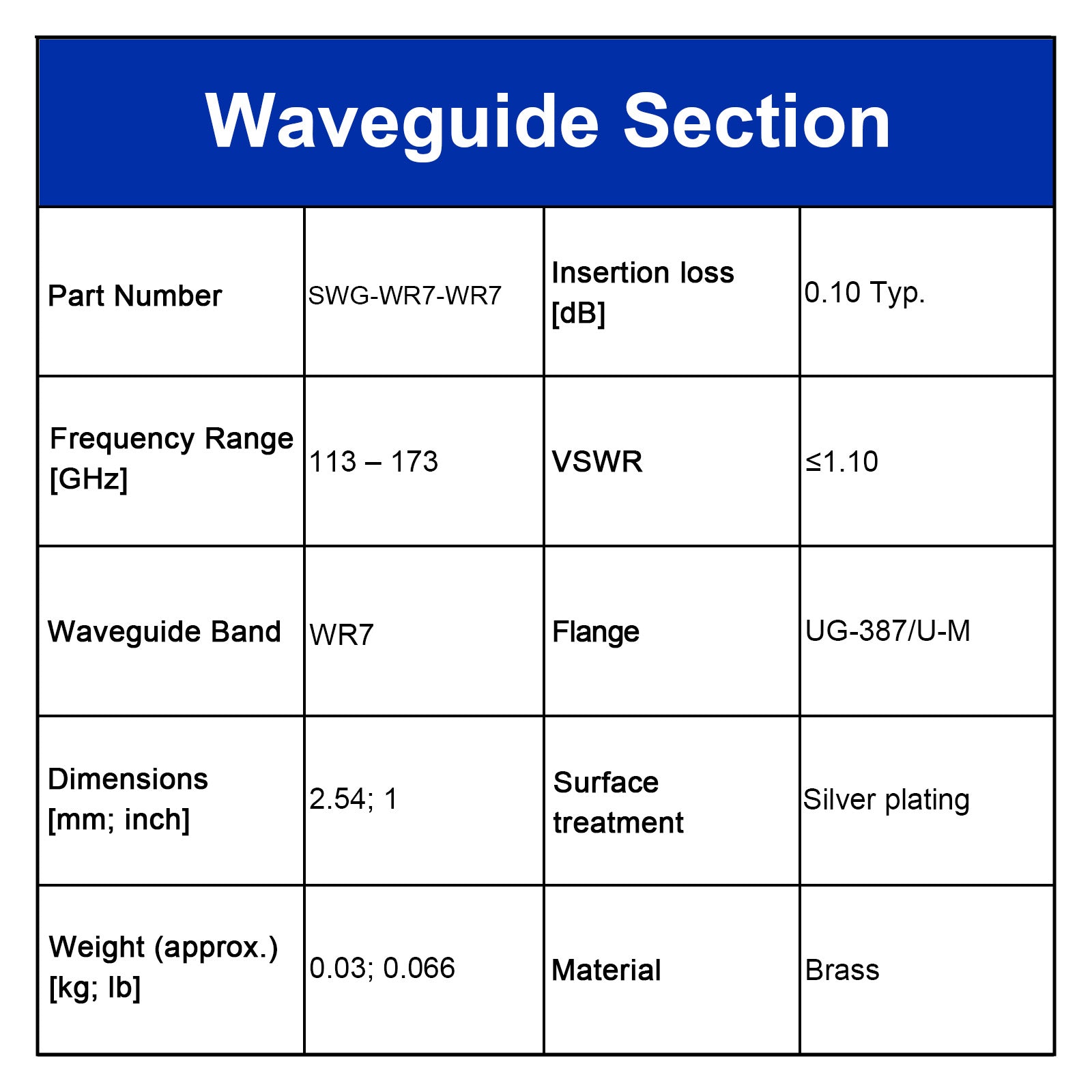 WR7 Waveguide Straight Section, 113-173 GHz, UG-387/U-M, Gold plating