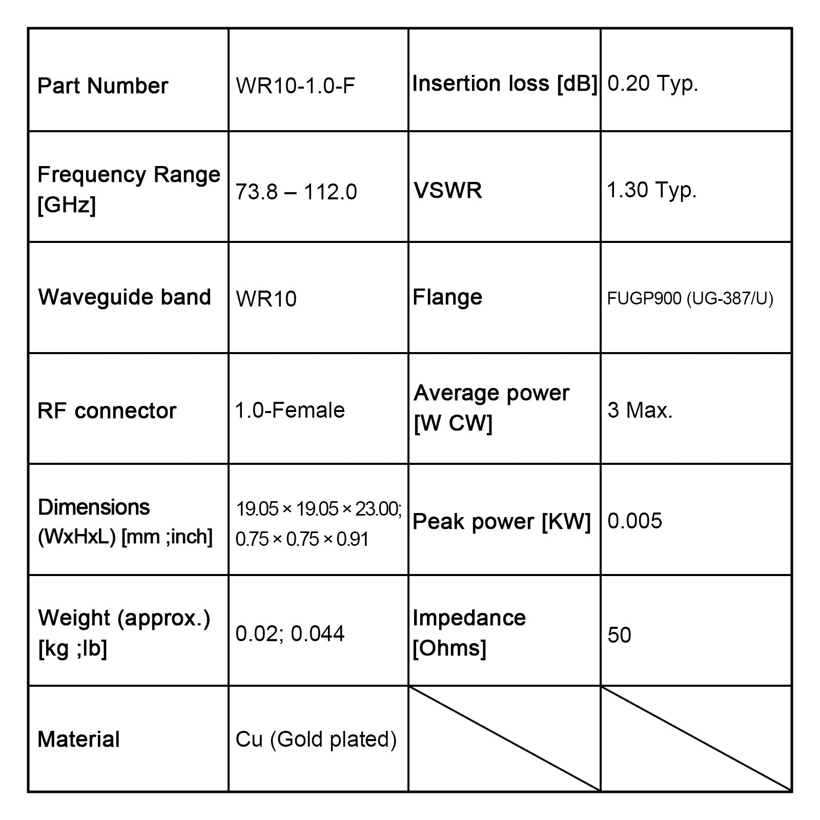 WR10, 1.0 Female, rechtwinkliger Hohlleiter-Koaxialadapter, 73,8-112,0 GHz