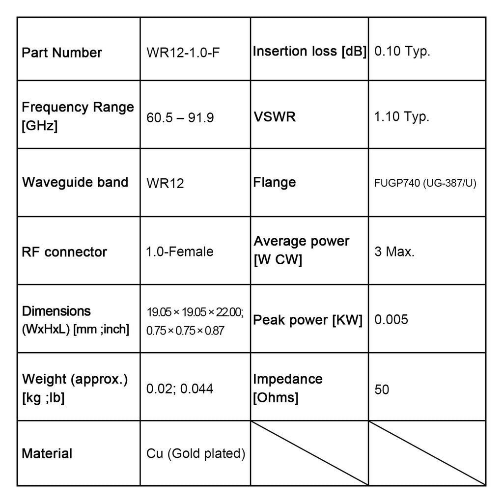 WR12, 1.0 Female, rechtwinkliger Hohlleiter-Koaxialadapter, 60.5-91.9 GHz