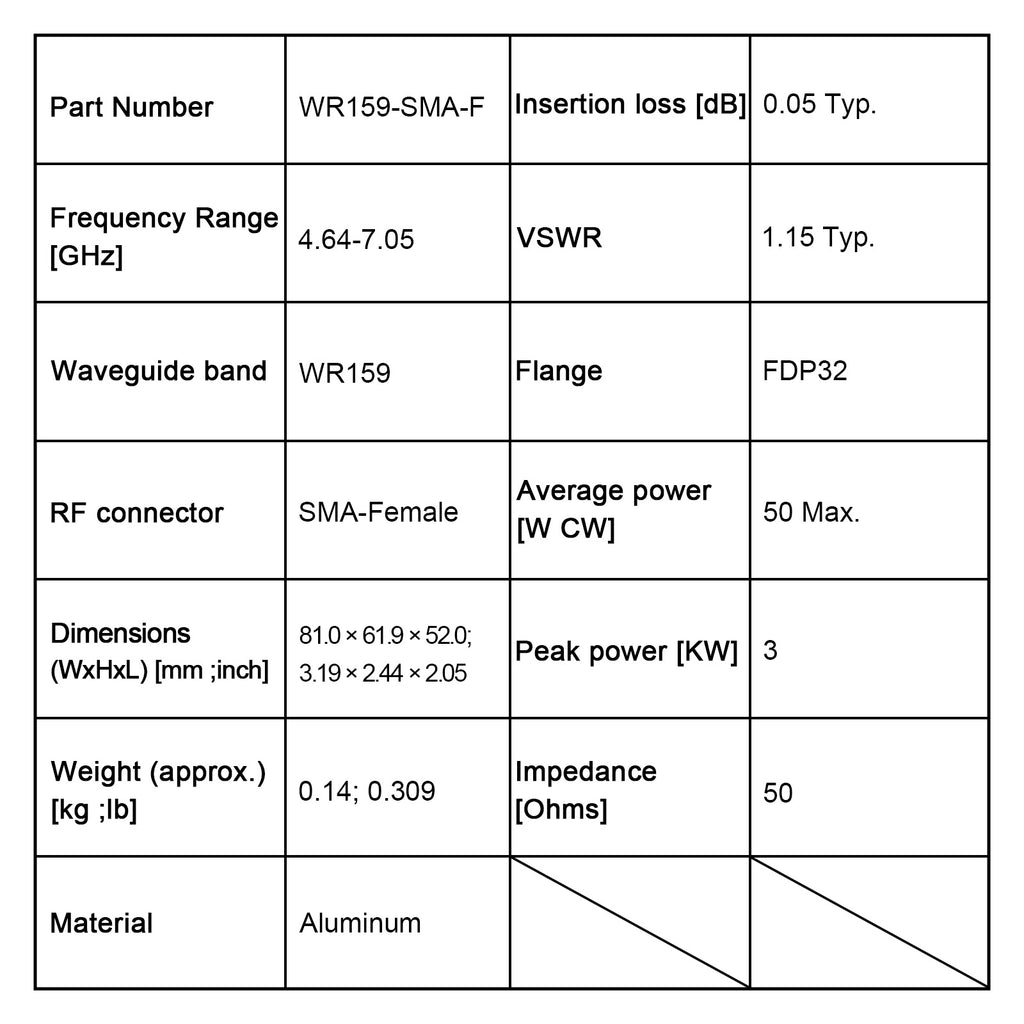 WR159, SMA-Buchse, orthogonaler Wellenleiter-Koaxialadapter, 4,64–7,05 GHz