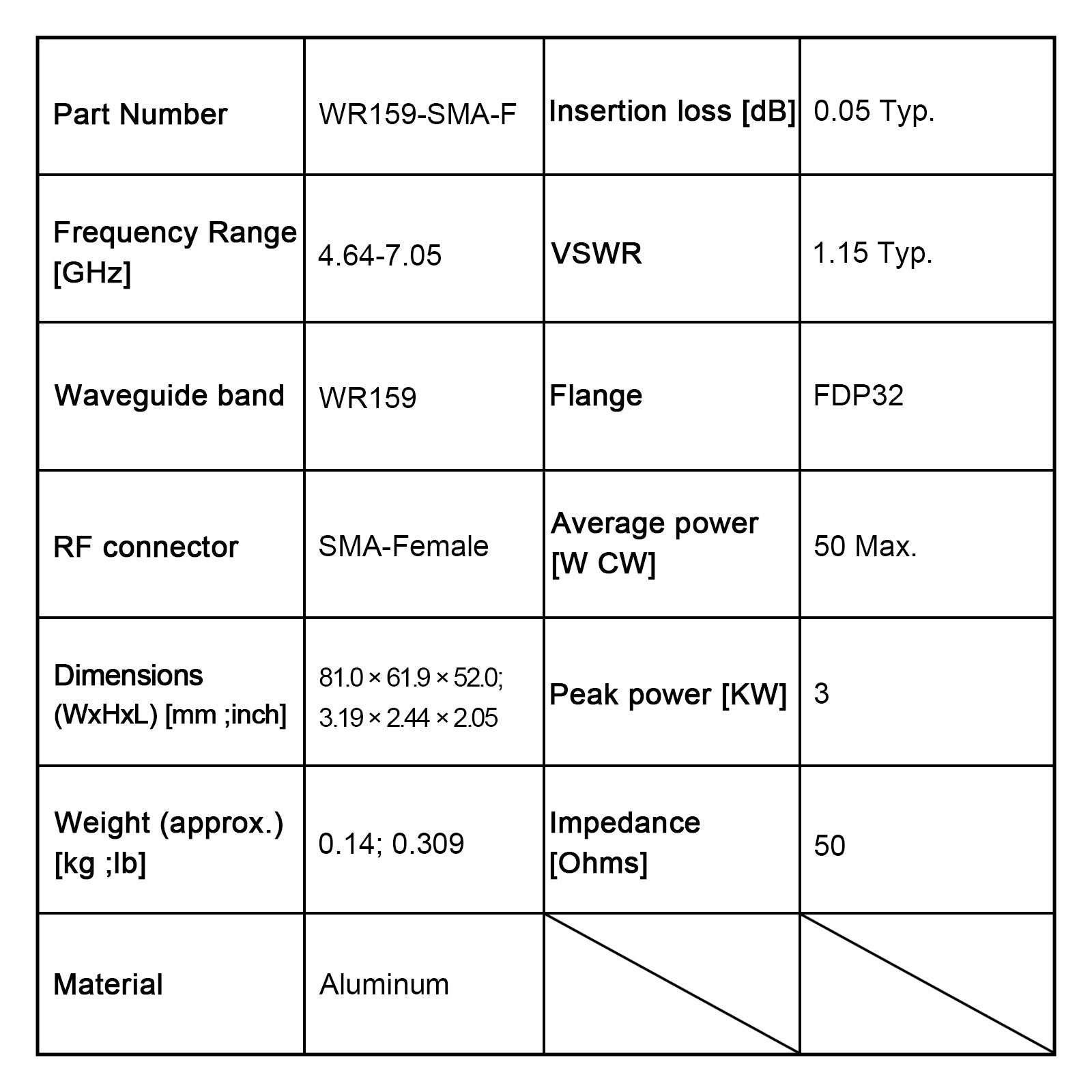 WR159, SMA-Buchse, orthogonaler Wellenleiter-Koaxialadapter, 4,64–7,05 GHz
