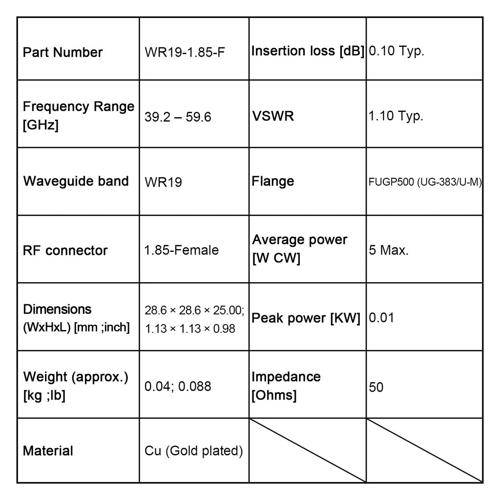 WR19, 1,85 mm-Buchse, orthogonaler Wellenleiter-Koaxial-Adapter, 39,2-59,6 GHz