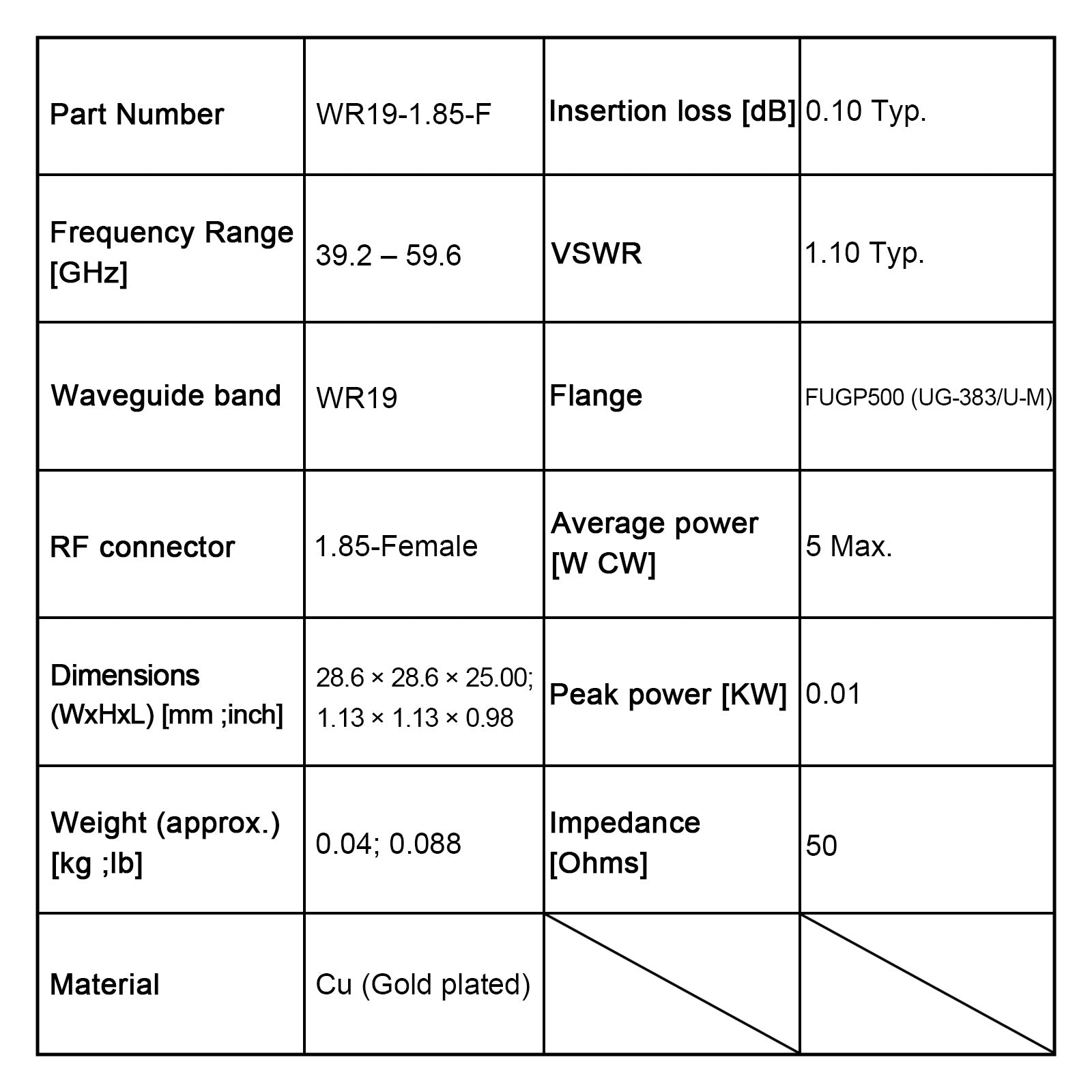 WR19, 1.85 Female, Orthogonal Waveguide to Coax Adapter, 39.2-59.6 GHz