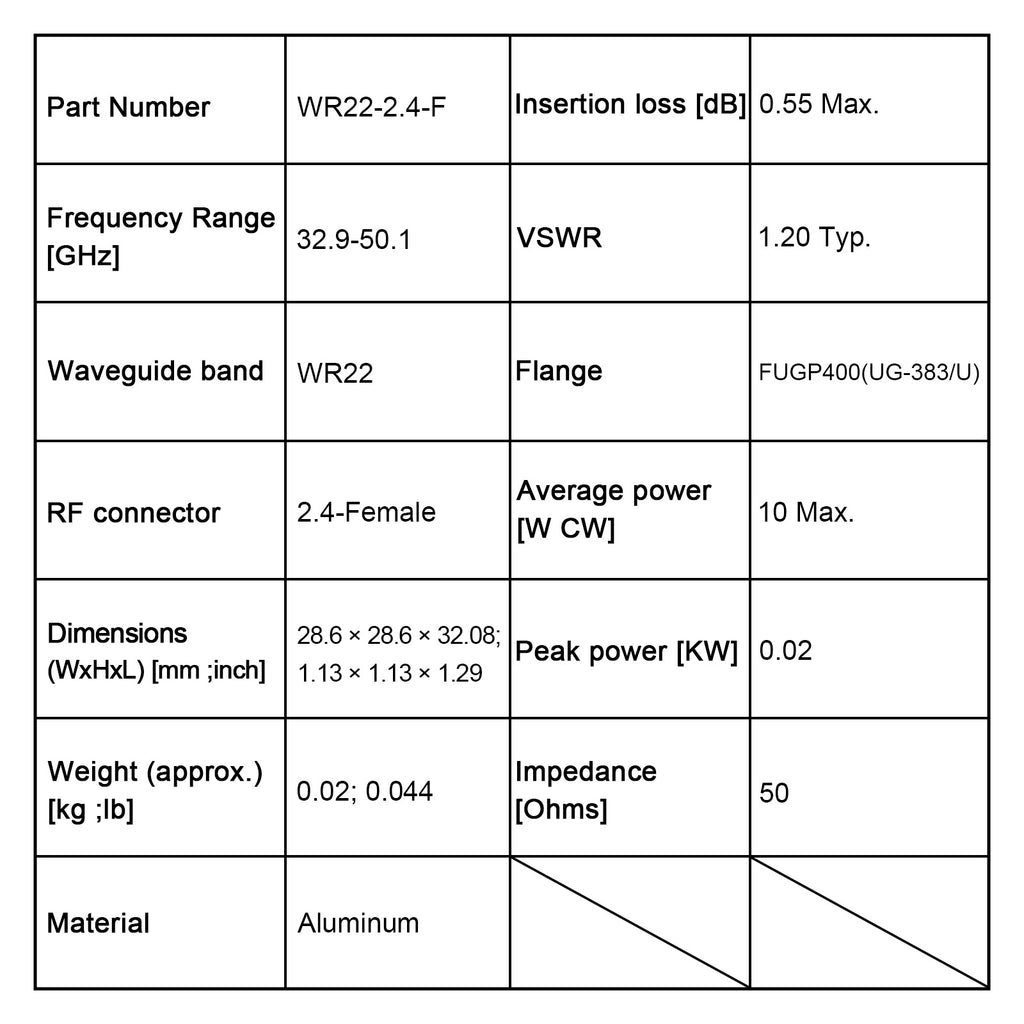 WR22, 2.4 mm Buchse, Orthogonaler Hohlleiter-Koaxialadapter, 32.9–50.1 GHz