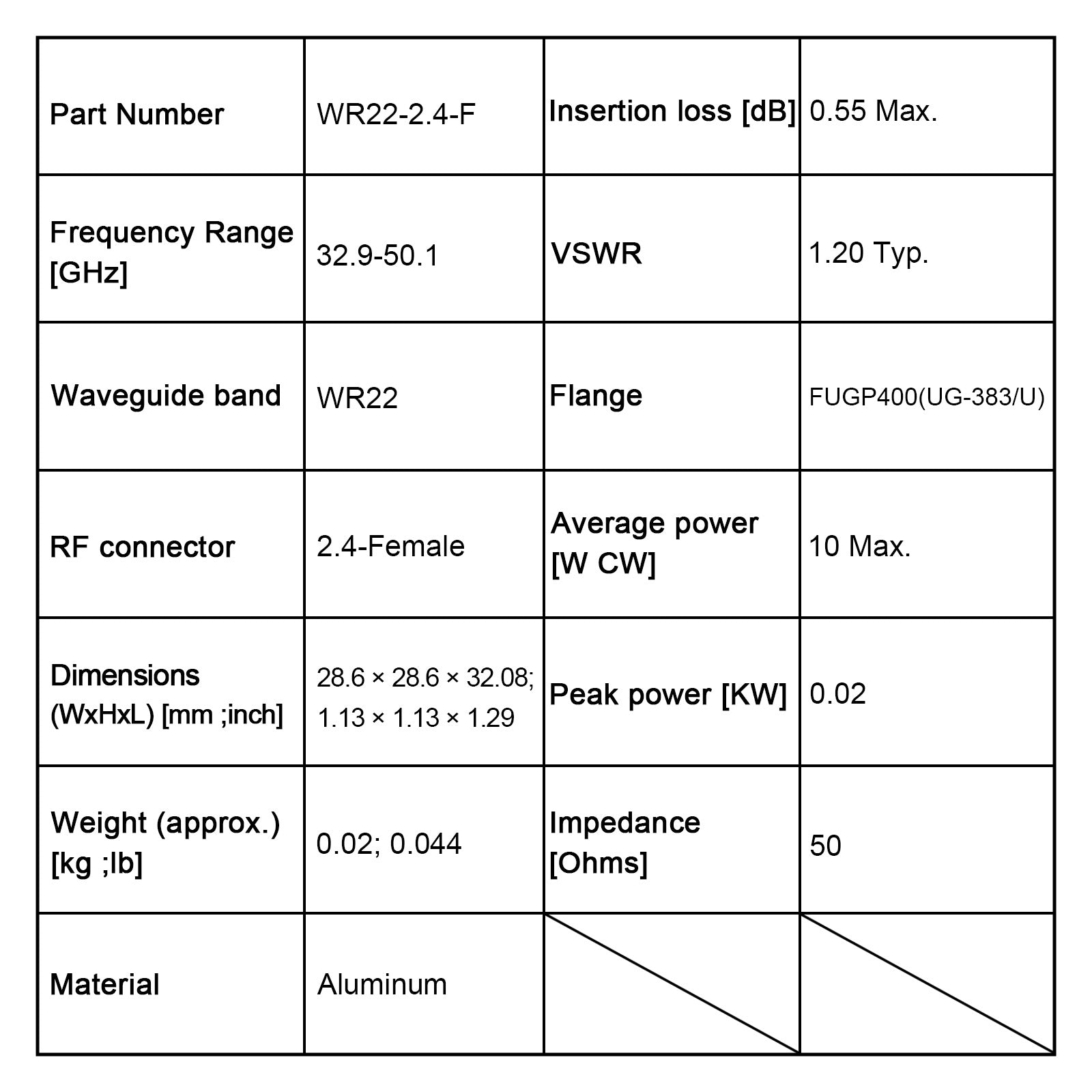 WR22, 2.4 Female, Orthogonal Waveguide to Coax Adapter, 32.9–50.1 GHz