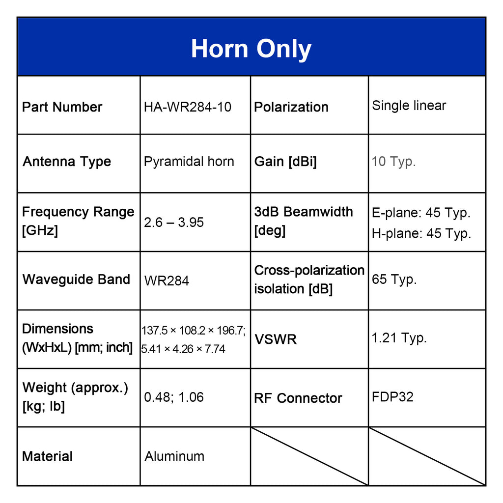 WR284 Standard Gain Horn Antenna, 2.6-3.95 GHz, 10–20 dBi Nominal Gain, N-F
