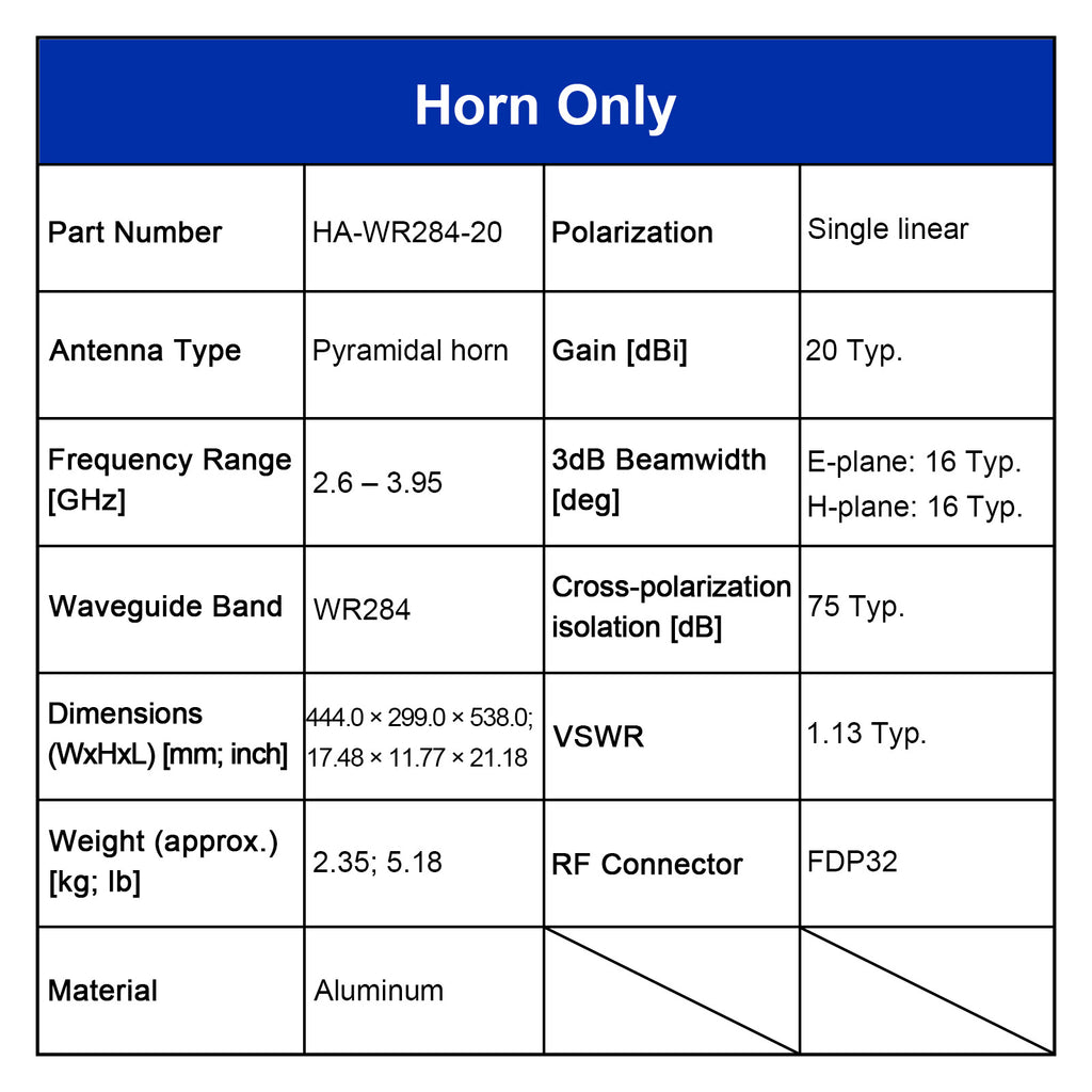 WR284 Standard Gain Horn Antenna, 2.6-3.95 GHz, 10–20 dBi Nominal Gain, N-F