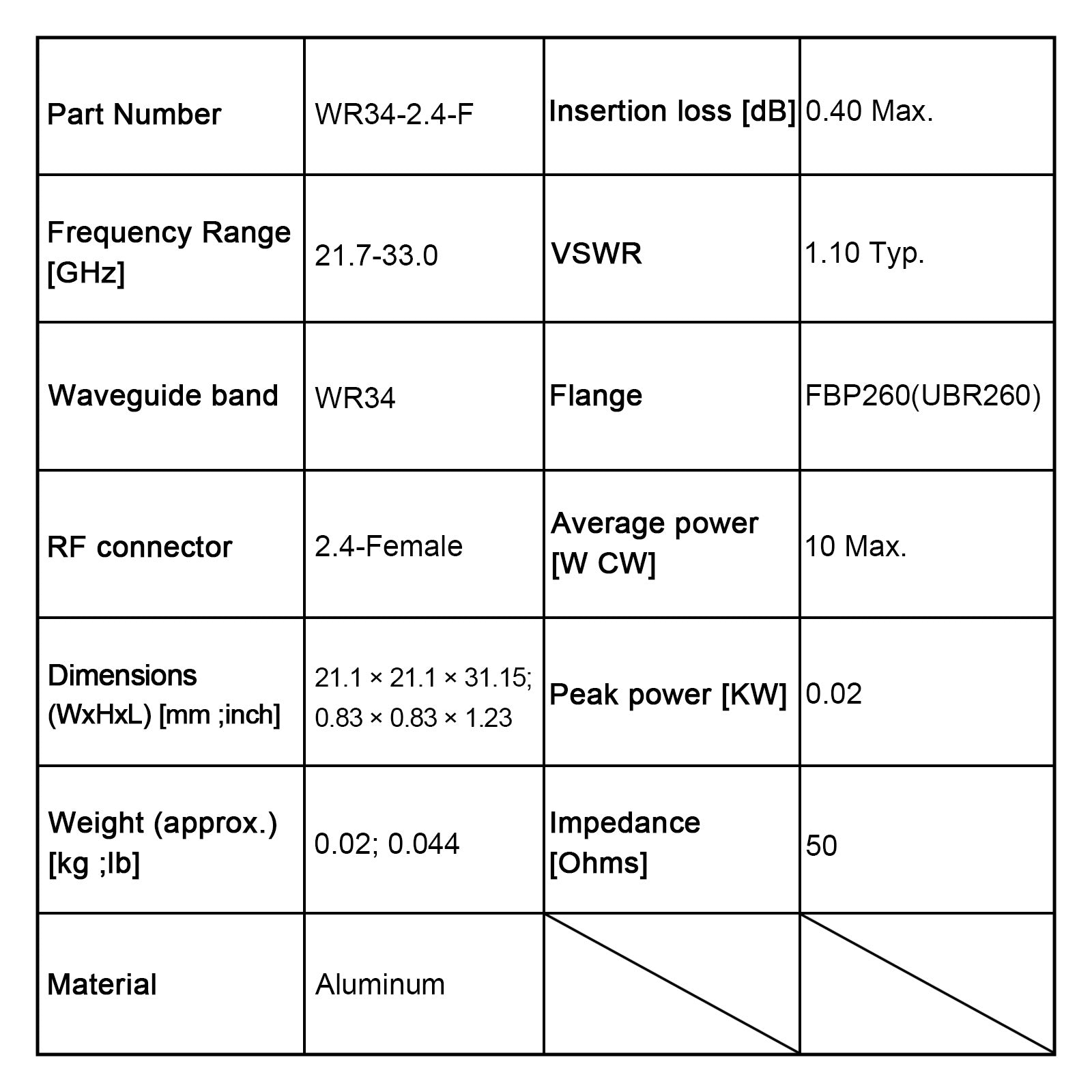 WR34, 2.4 Female, Orthogonal Waveguide to Coax Adapter, 21.7–33.0 GHz