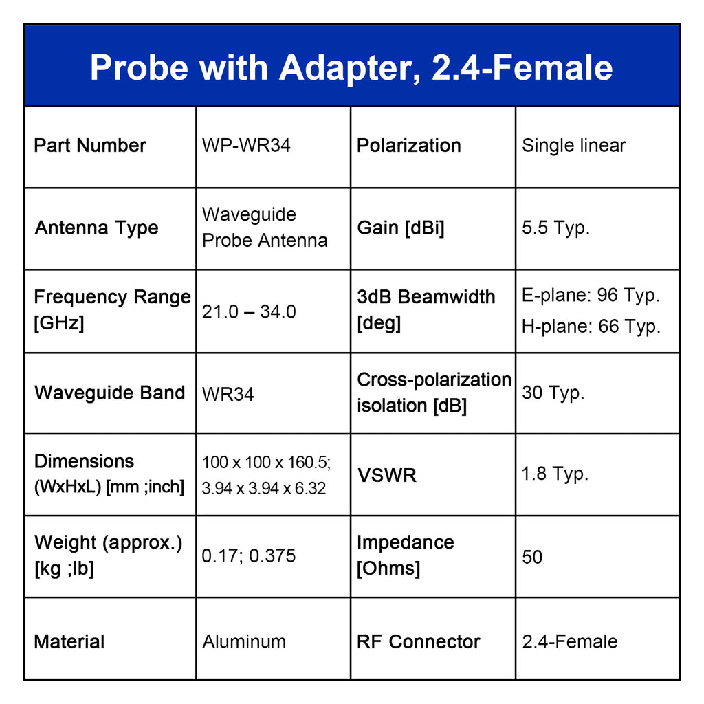 WR34 Open-Ended Waveguide Probe Antenna, WR34 to Coaxial Adapter, 21.7-33.0GHz