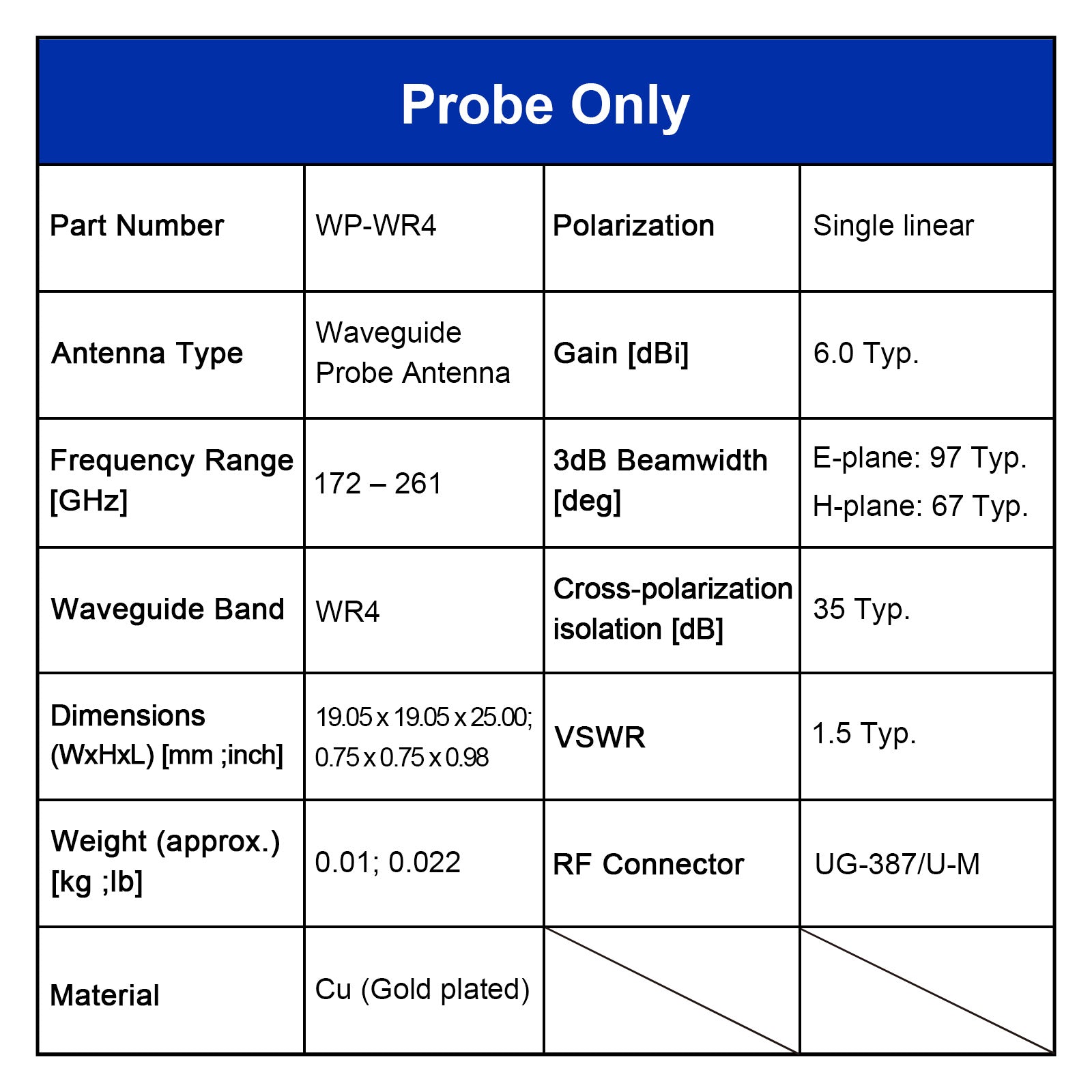 WR4 Open-ended Waveguide Probe Antenna