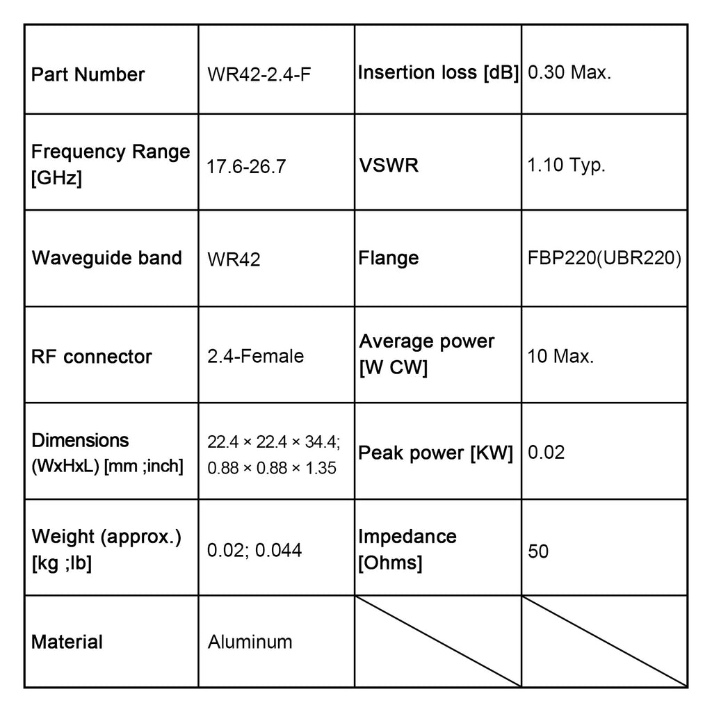 WR42, 2.4 Female, Orthogonal Waveguide to Coax Adapter, 17.6–26.7 GHz