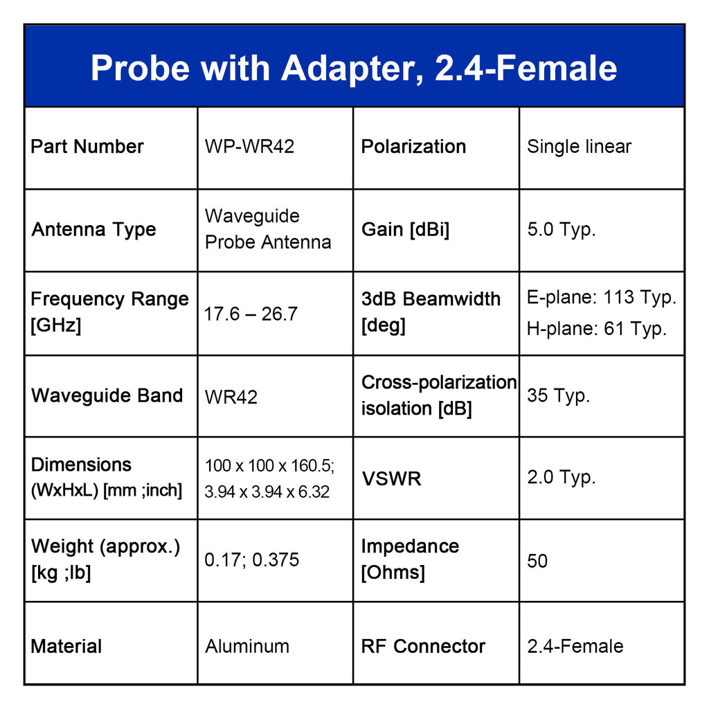WR42 Open-Ended Waveguide Probe Antenna, WR42 to Coaxial Adapter, 17.6-26.7 GHz