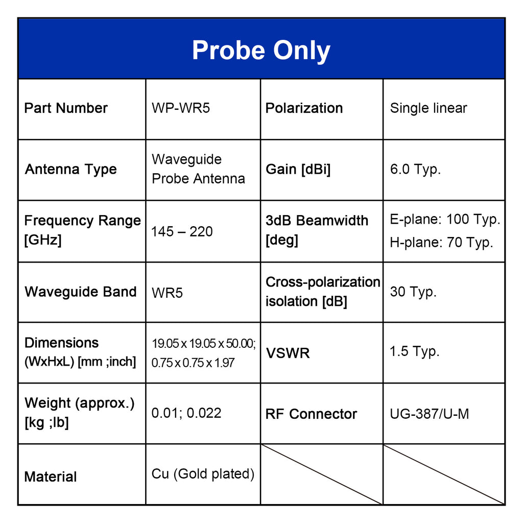 WR5 Open-ended Waveguide Probe Antenna