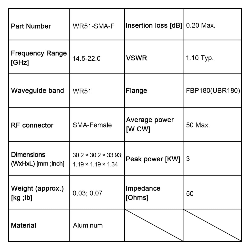 WR51, SMA Female, Orthogonal Waveguide to Coax Adapter, 14.5–22.0 GHz