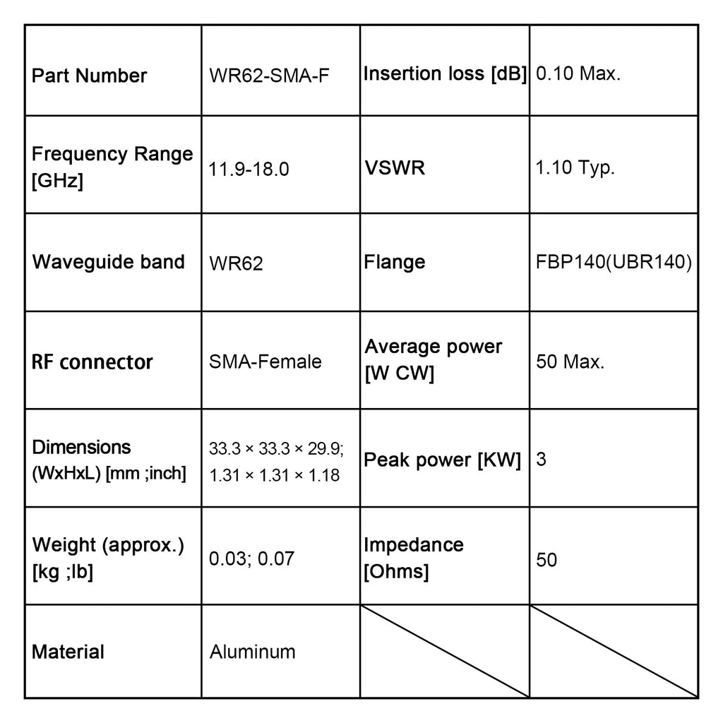 WR62, SMA-Buchse, orthogonaler Hohlleiter-Koaxial-Adapter, 11,9–18,0 GHz