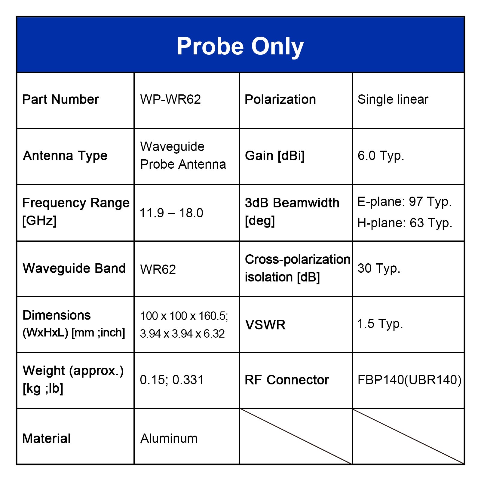 WR51 Open-ended Waveguide Probe Antenna
