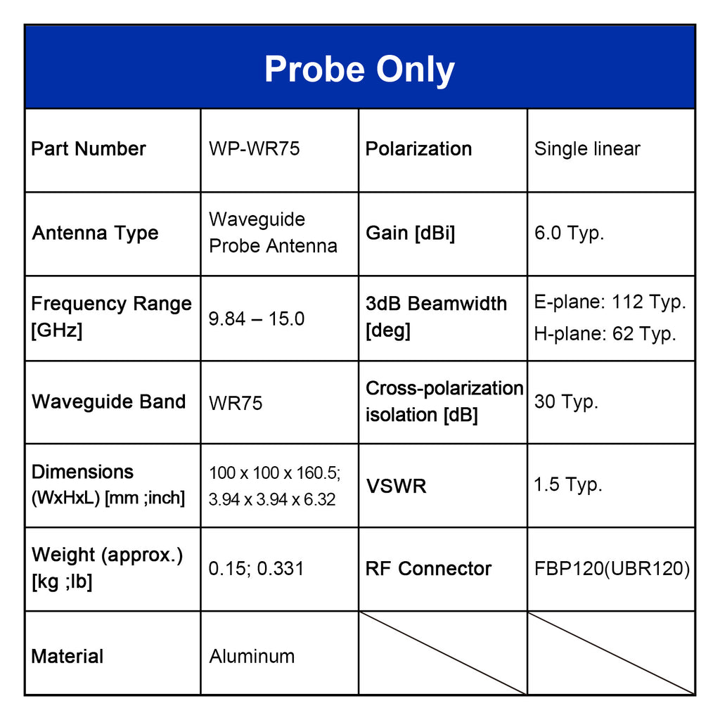WR75 Open-ended Waveguide Probe Antenna