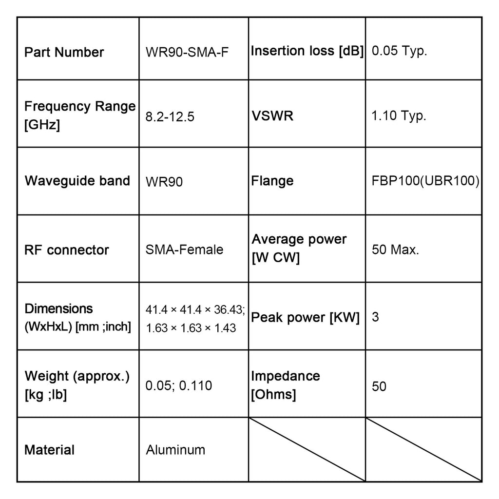 WR90, SMA Female, Orthogonal Waveguide to Coax Adapter, 8.2–12.5 GHz